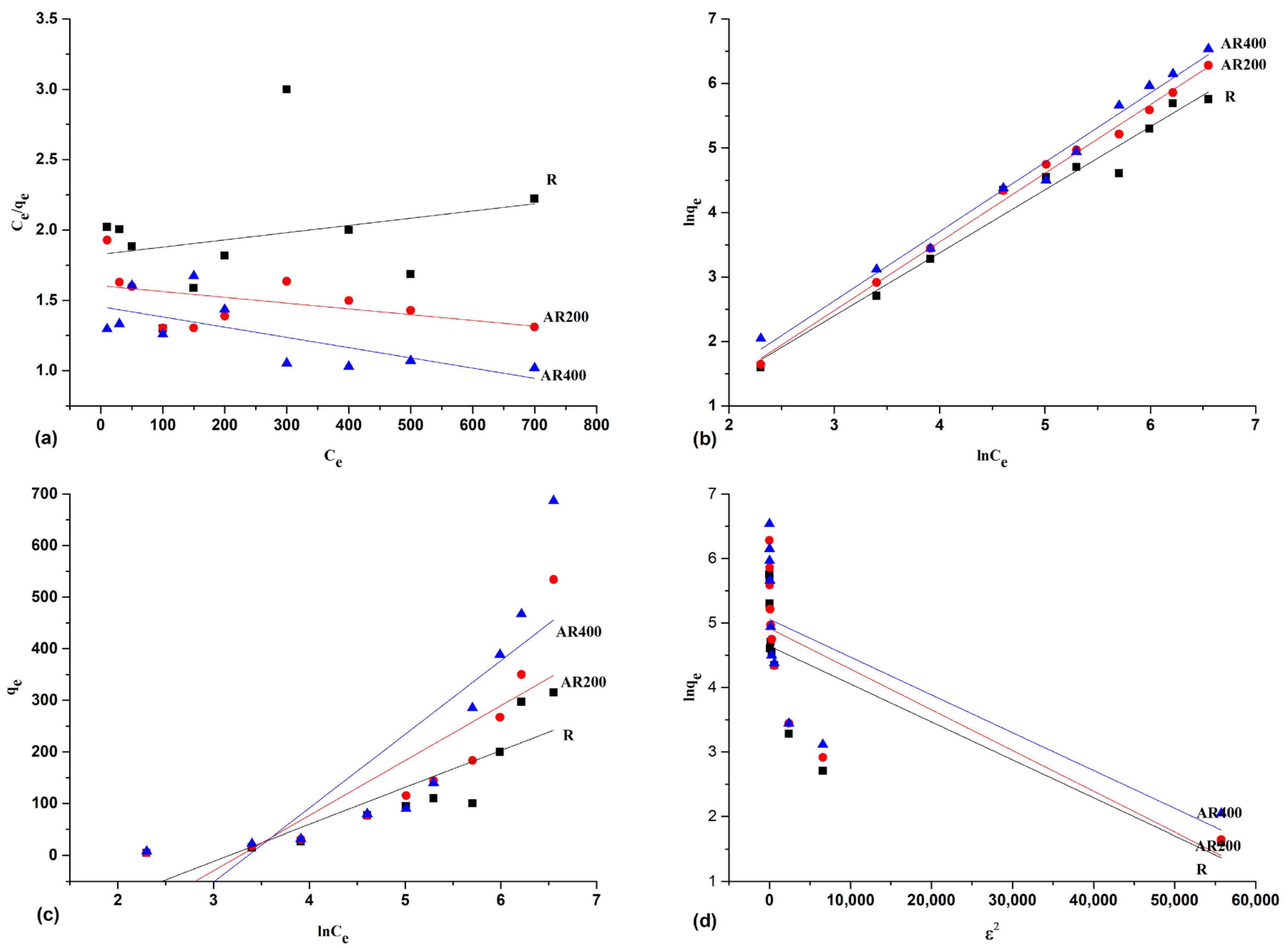 Physchem 05 00021 g013