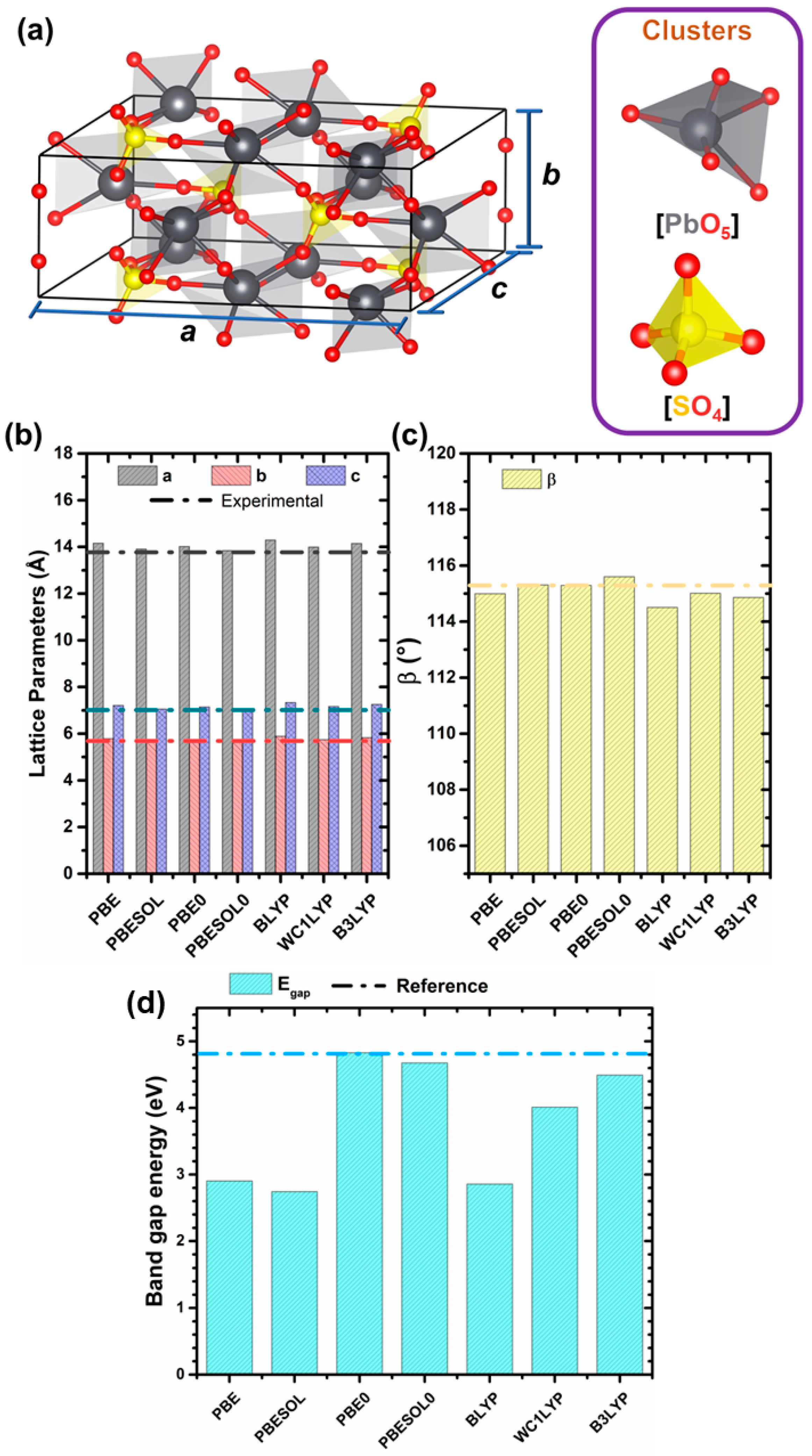 Physchem 05 00022 g001