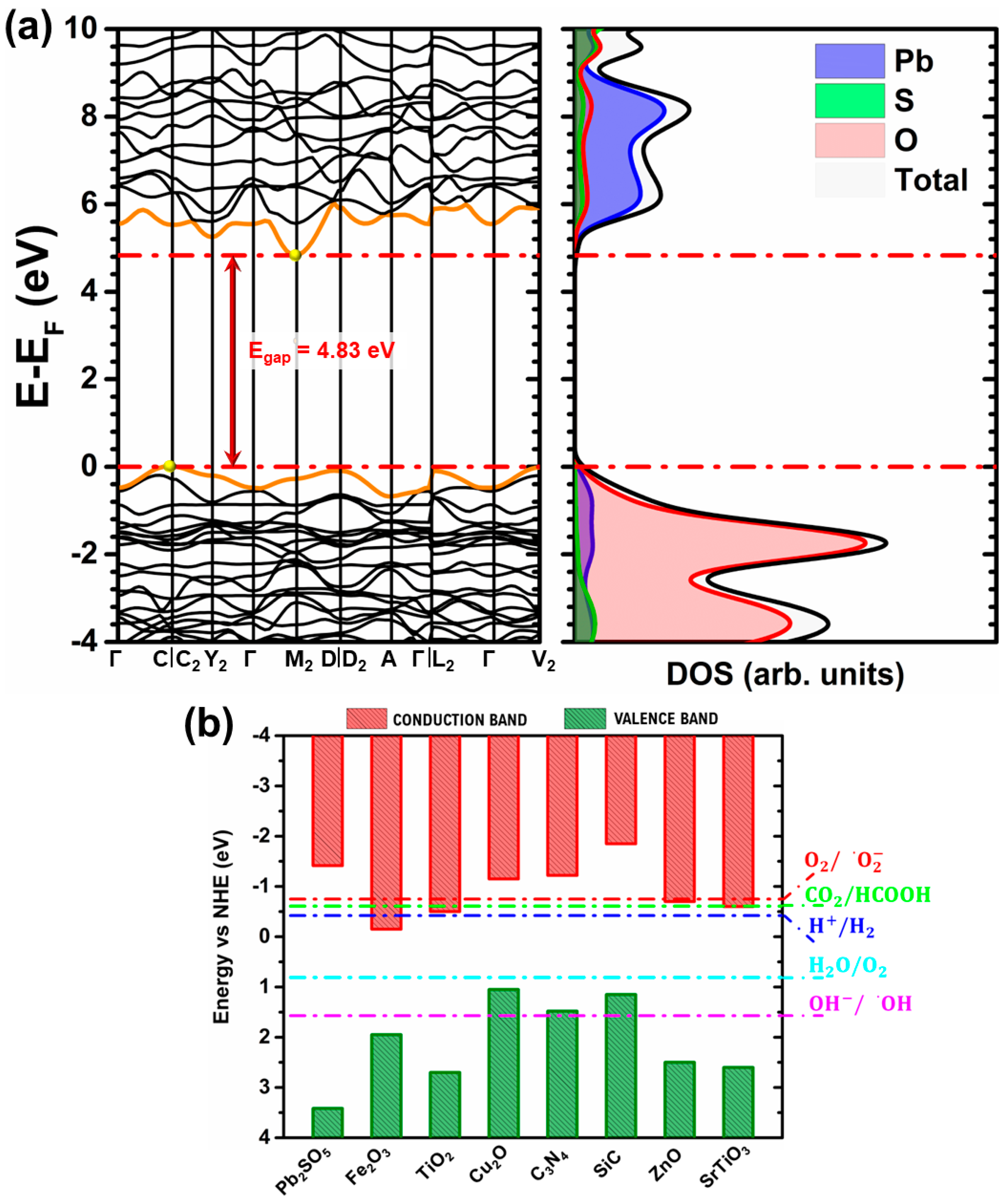 Physchem 05 00022 g003