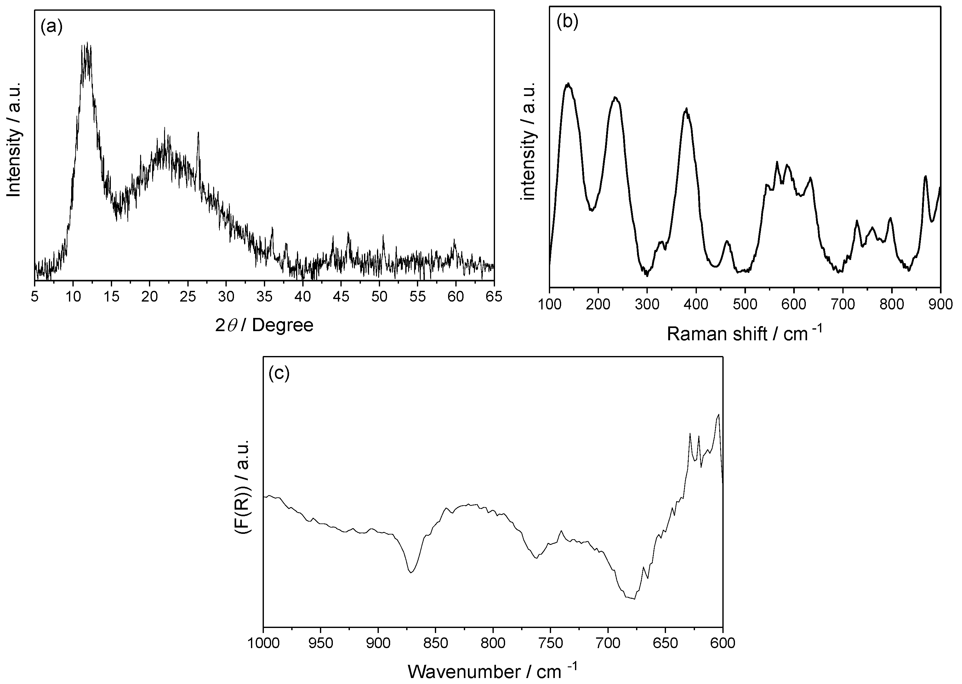 Physchem 05 00030 g001