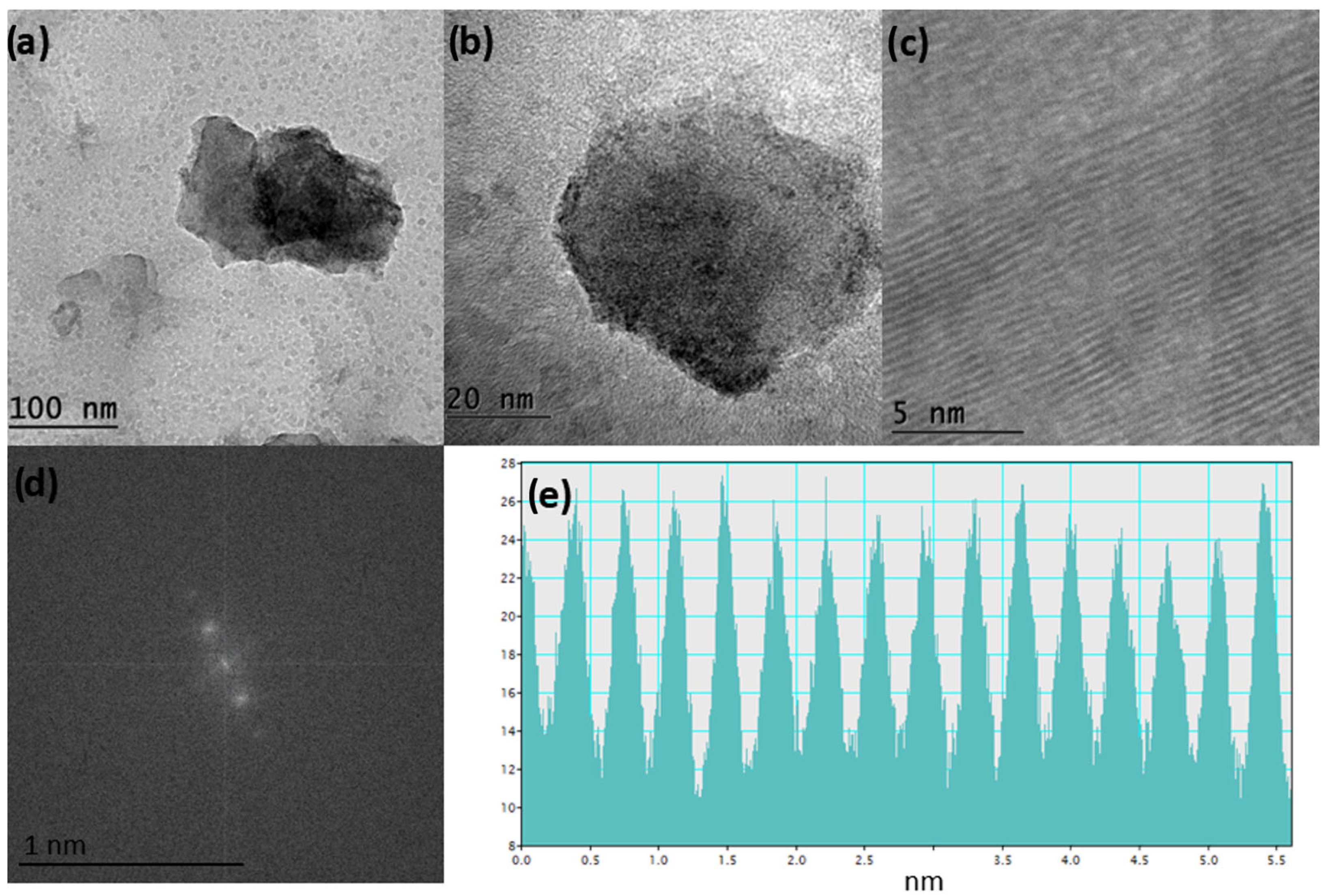 Physchem 05 00030 g002