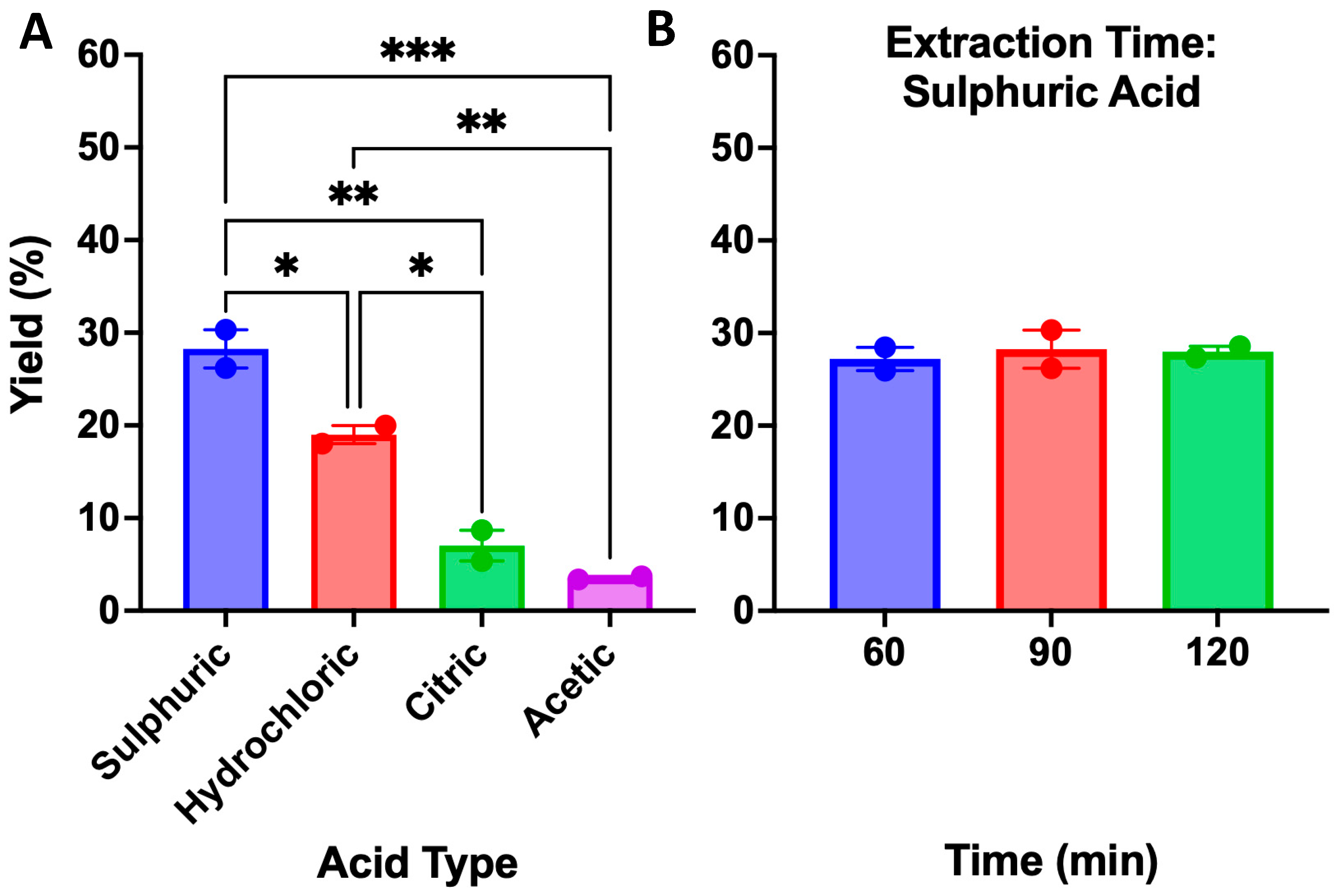 Physchem 05 00032 g001