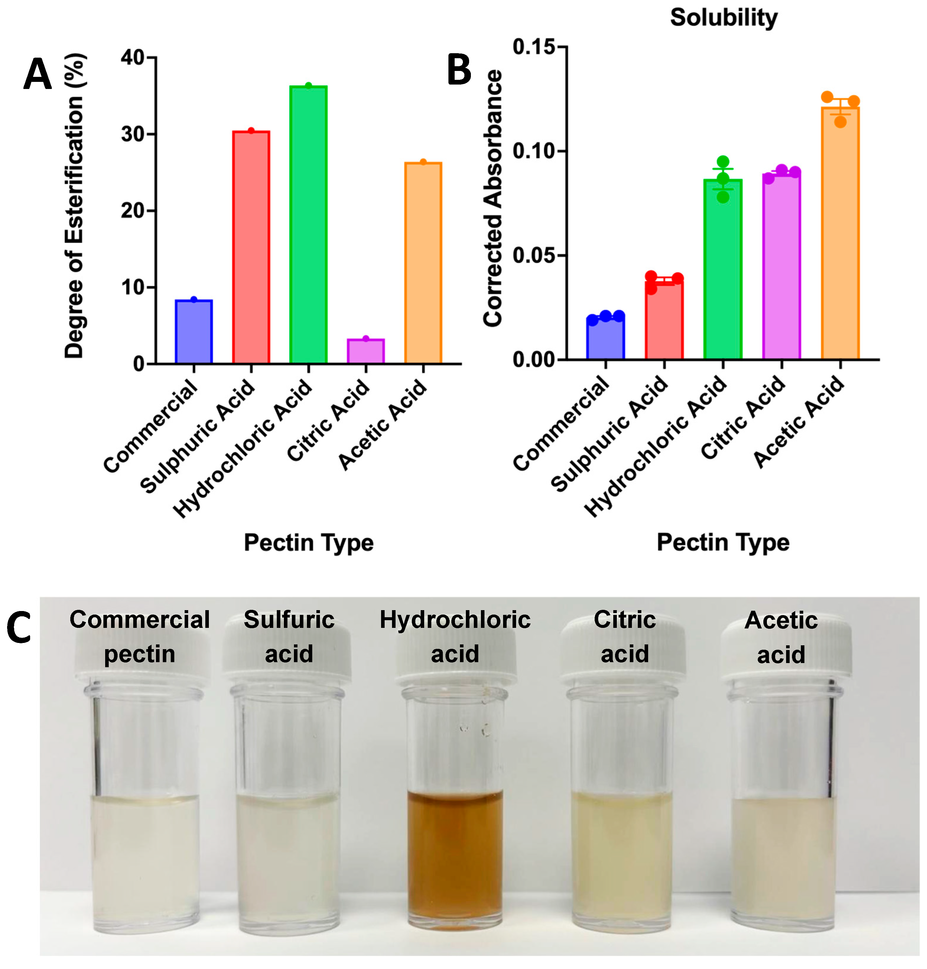 Physchem 05 00032 g003