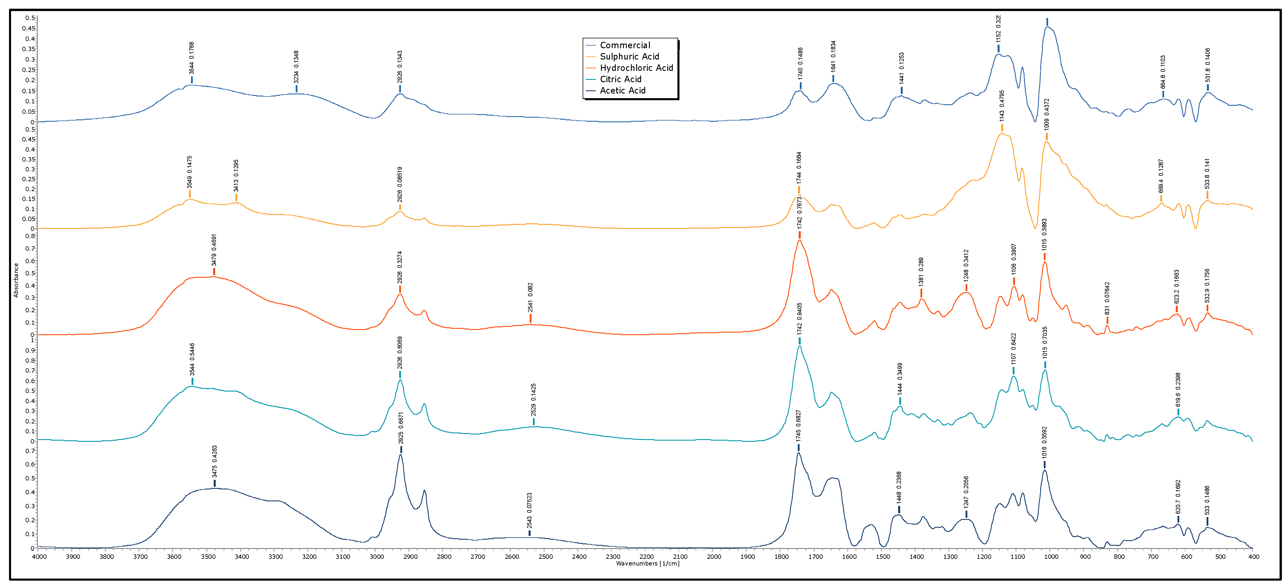 Physchem 05 00032 g004