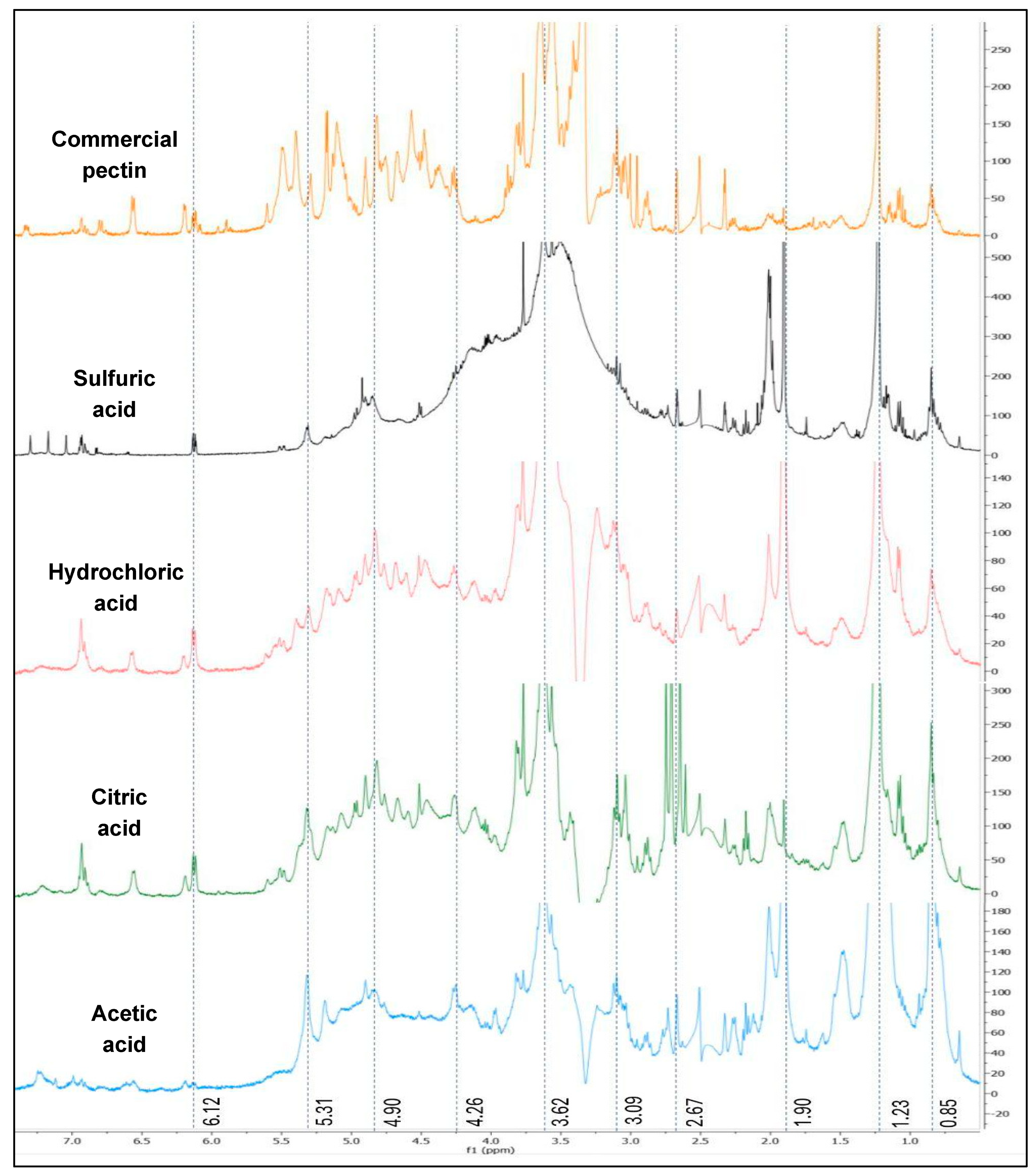Physchem 05 00032 g005