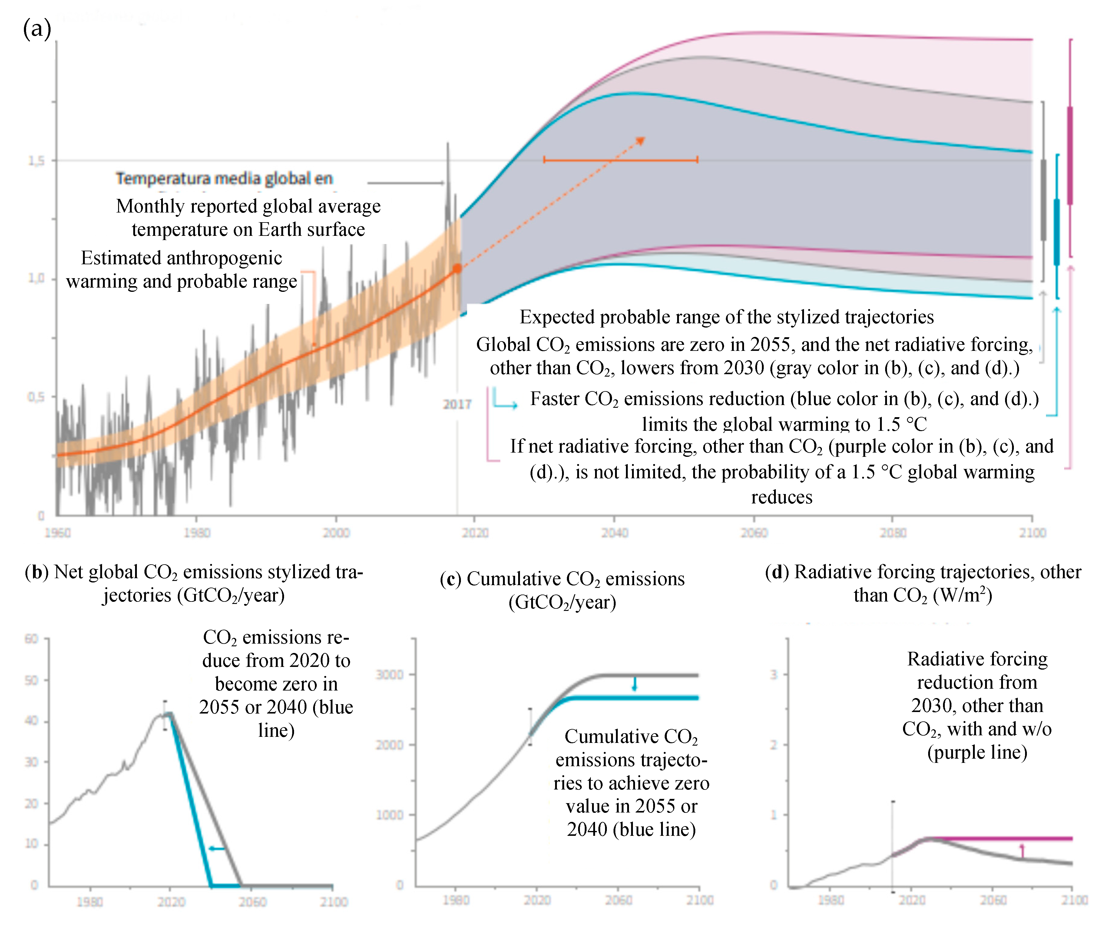 Physchem 05 00037 g001 Physchem 05 00037 g001