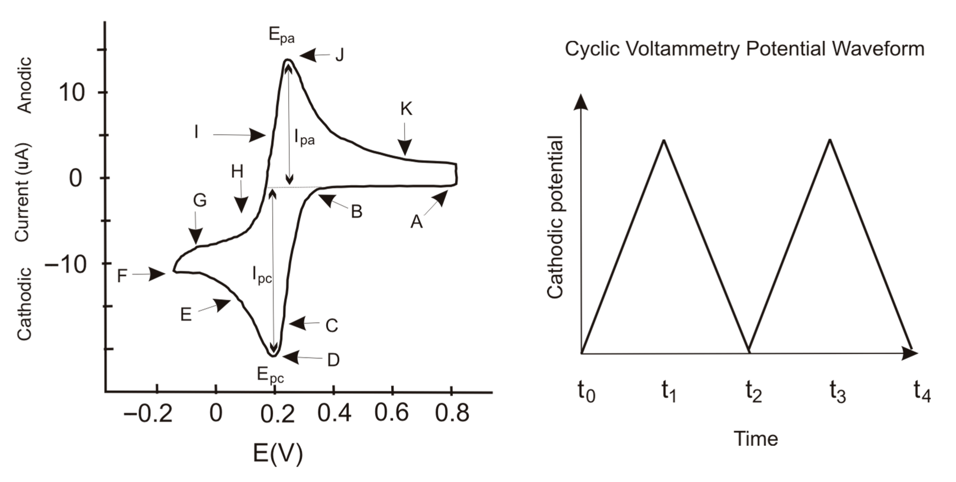 Physchem 05 00037 g002 Physchem 05 00037 g002