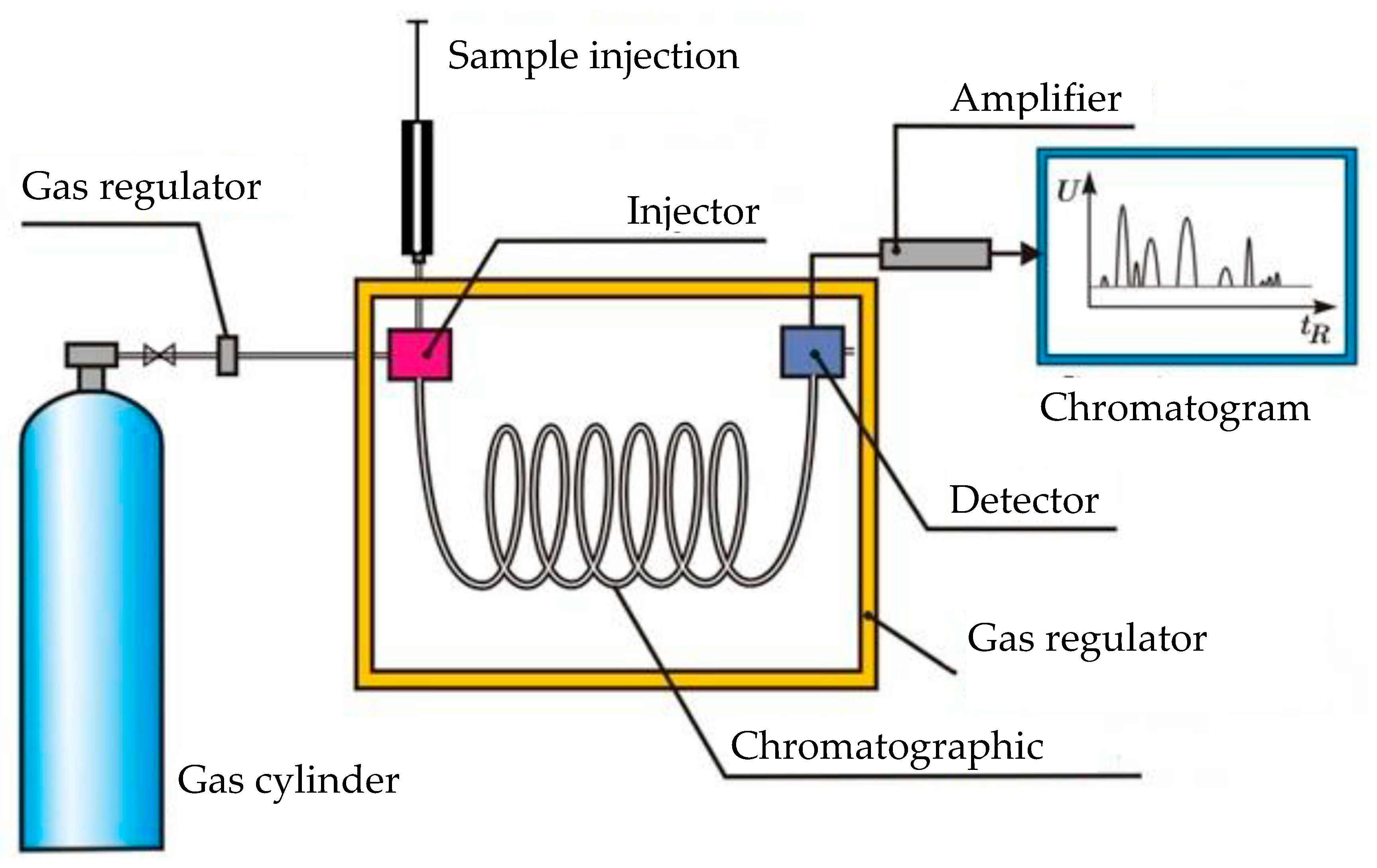 Physchem 05 00037 g006 Physchem 05 00037 g006