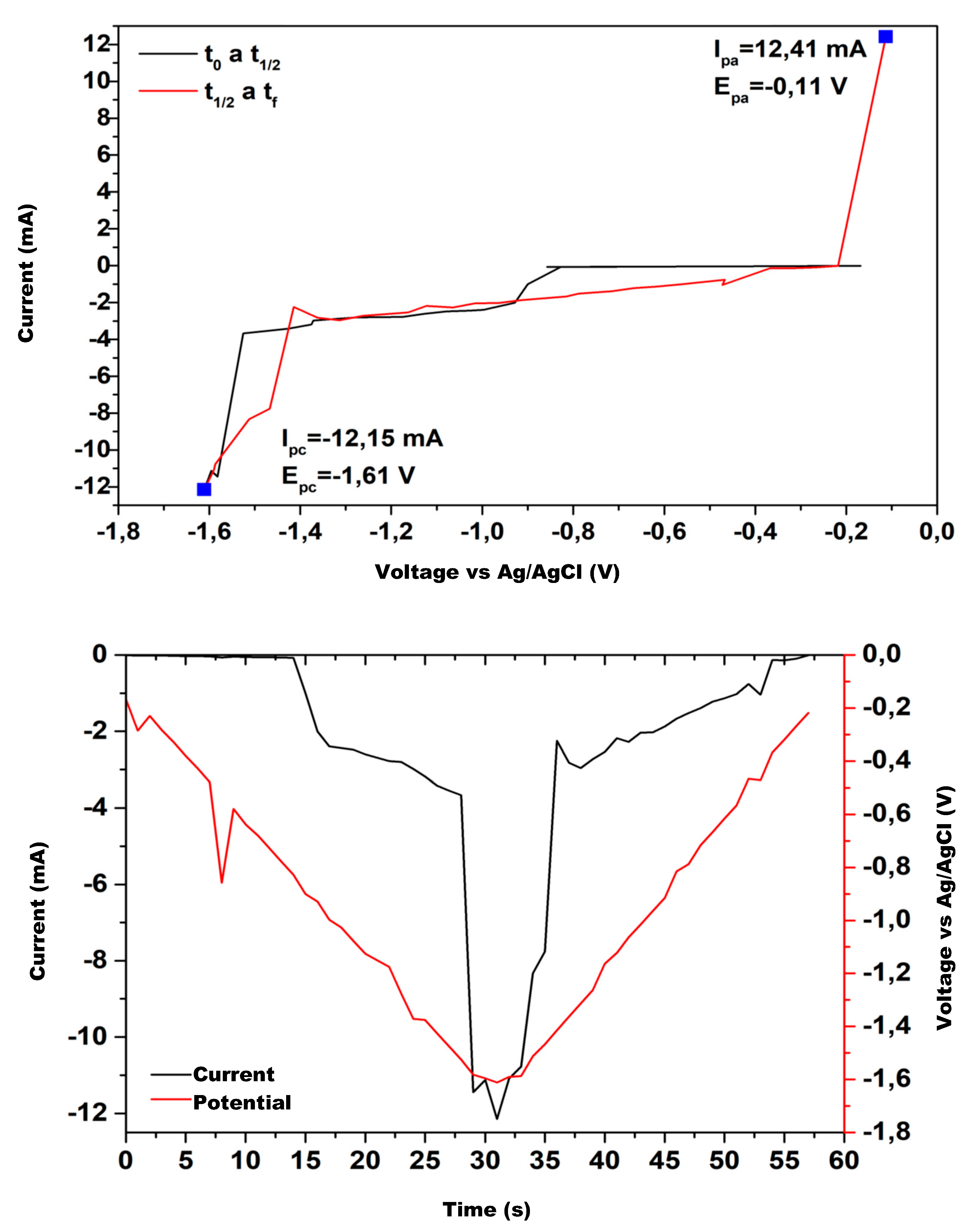 Physchem 05 00037 g008 Physchem 05 00037 g008