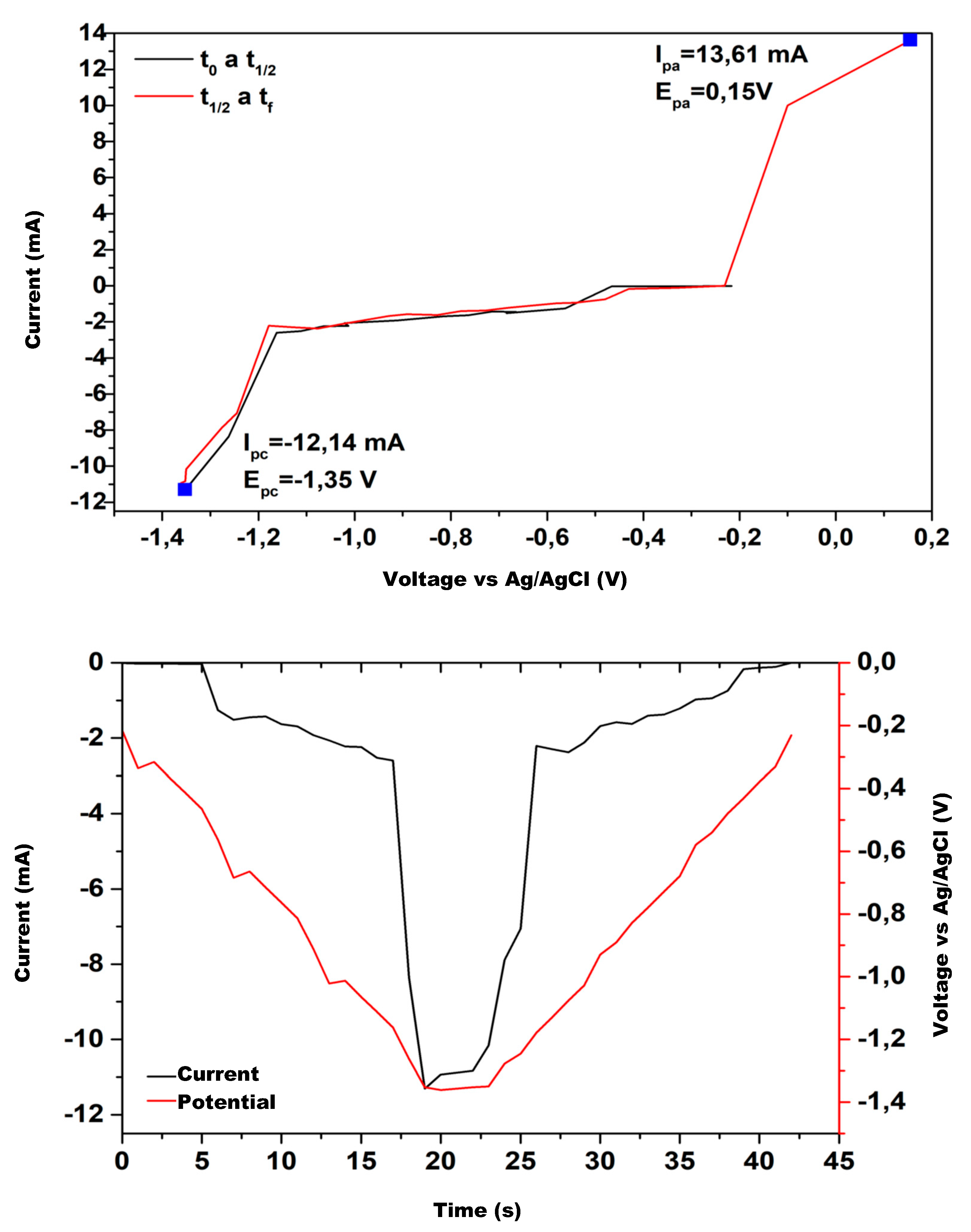 Physchem 05 00037 g009 Physchem 05 00037 g009