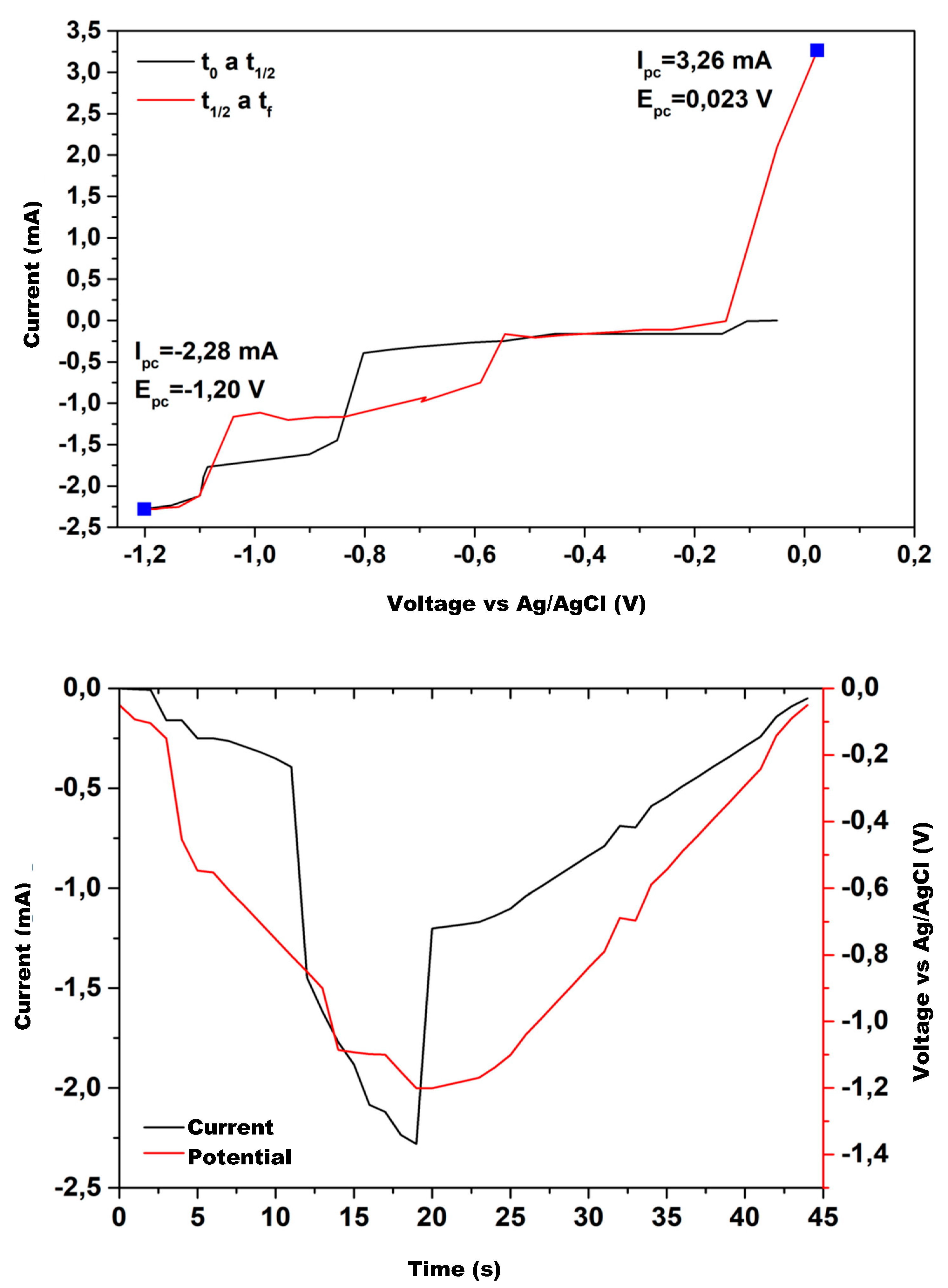 Physchem 05 00037 g010 Physchem 05 00037 g010