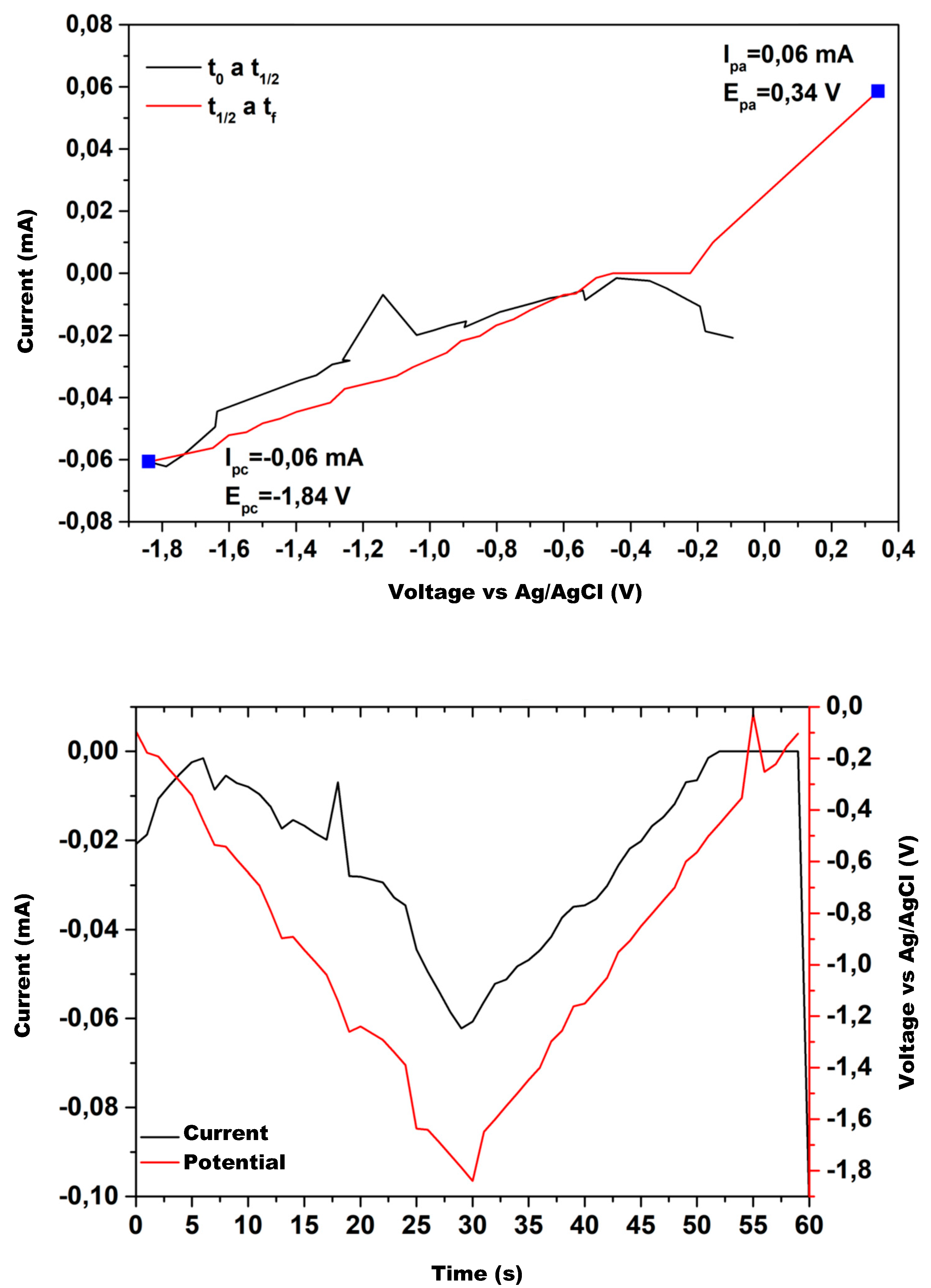 Physchem 05 00037 g011 Physchem 05 00037 g011