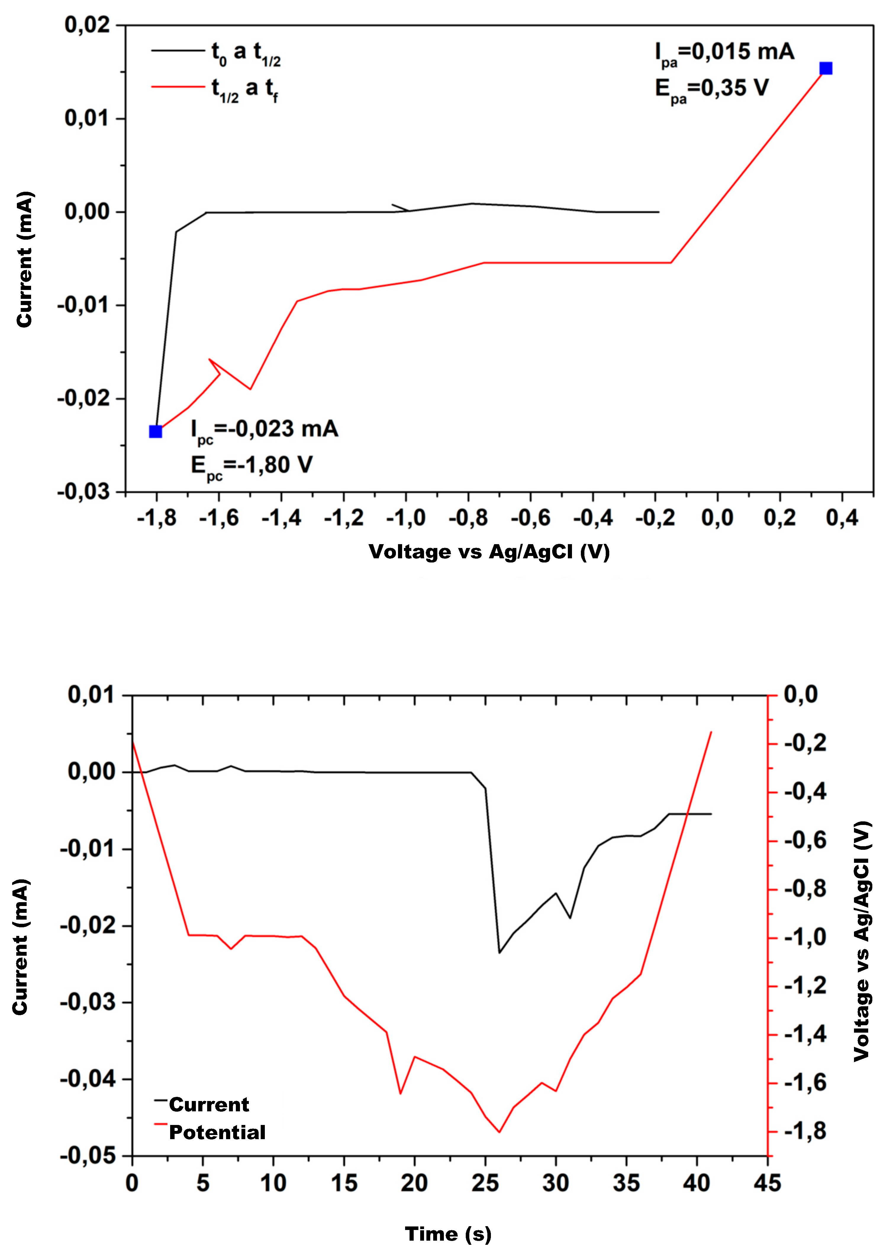Physchem 05 00037 g012 Physchem 05 00037 g012