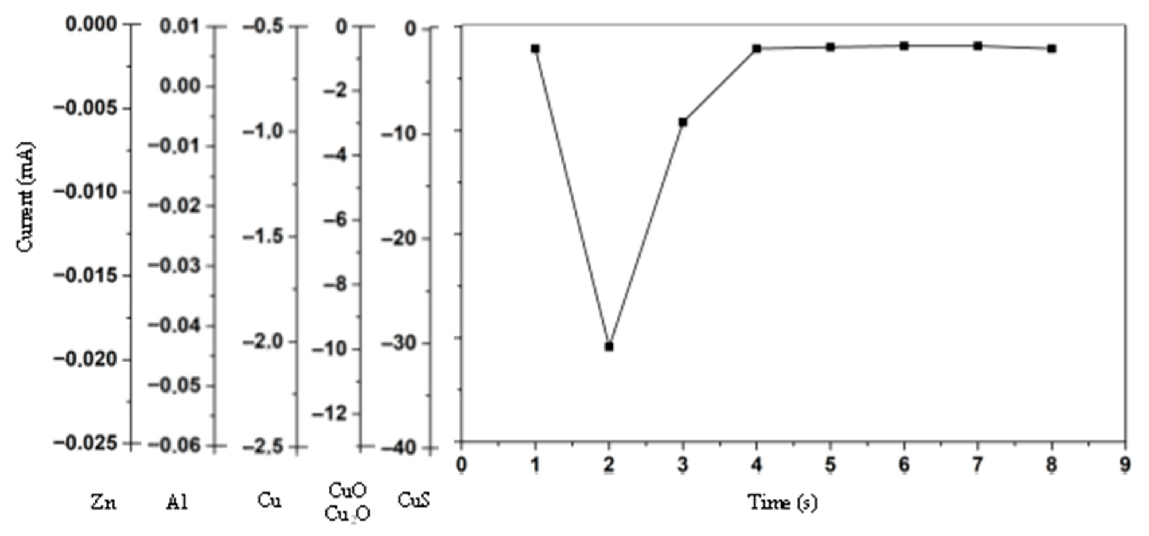 Physchem 05 00037 g013 Physchem 05 00037 g013