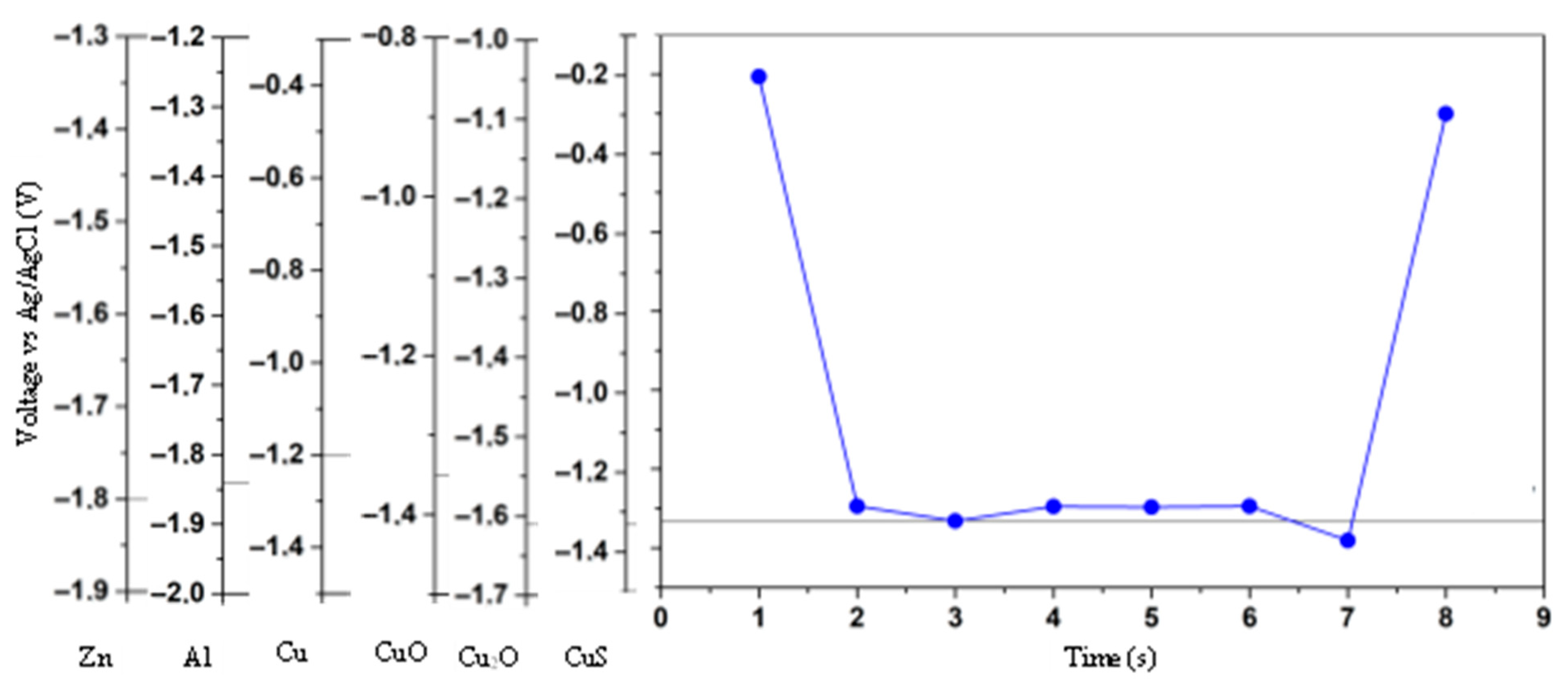 Physchem 05 00037 g014 Physchem 05 00037 g014