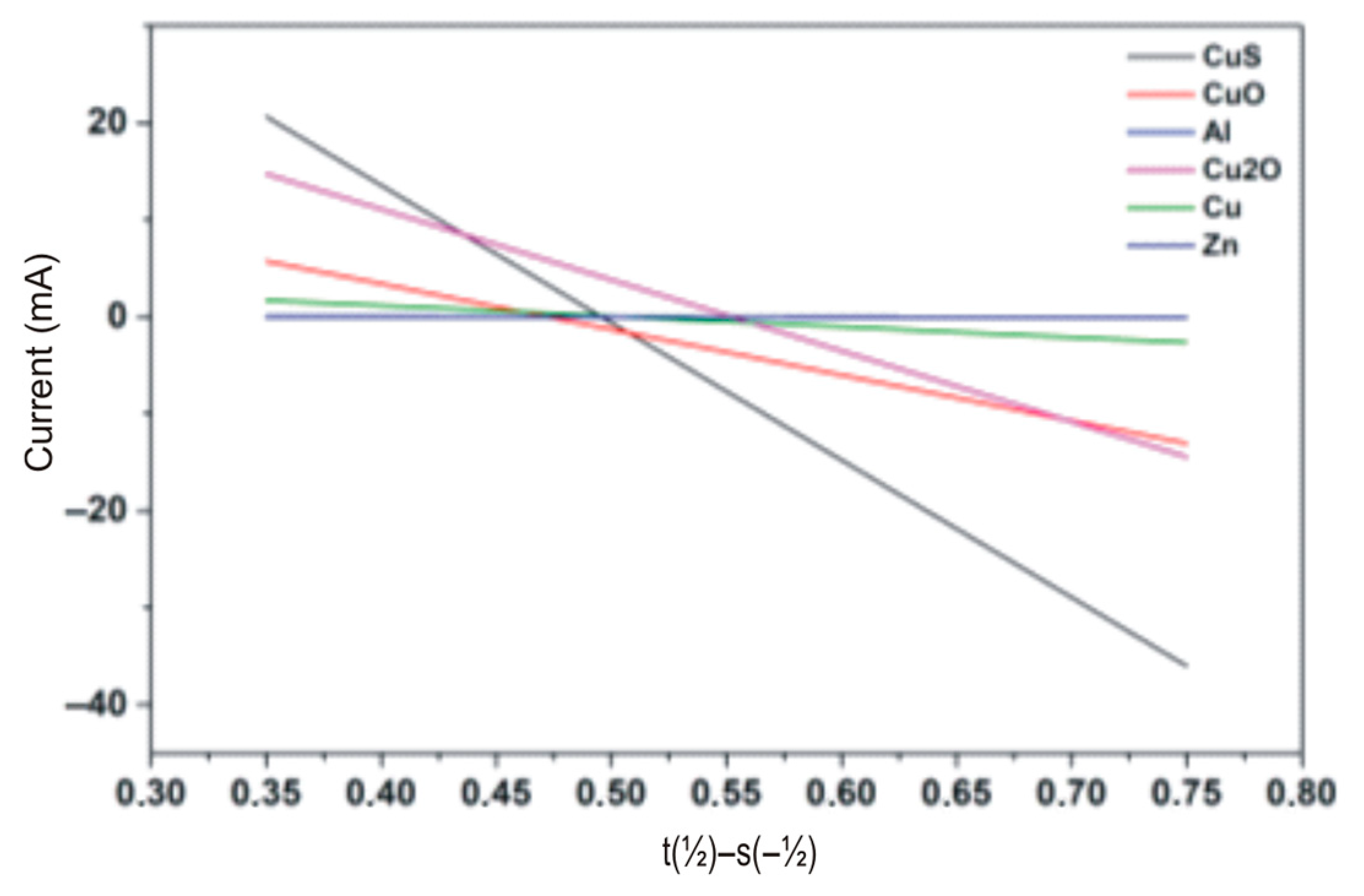 Physchem 05 00037 g015 Physchem 05 00037 g015