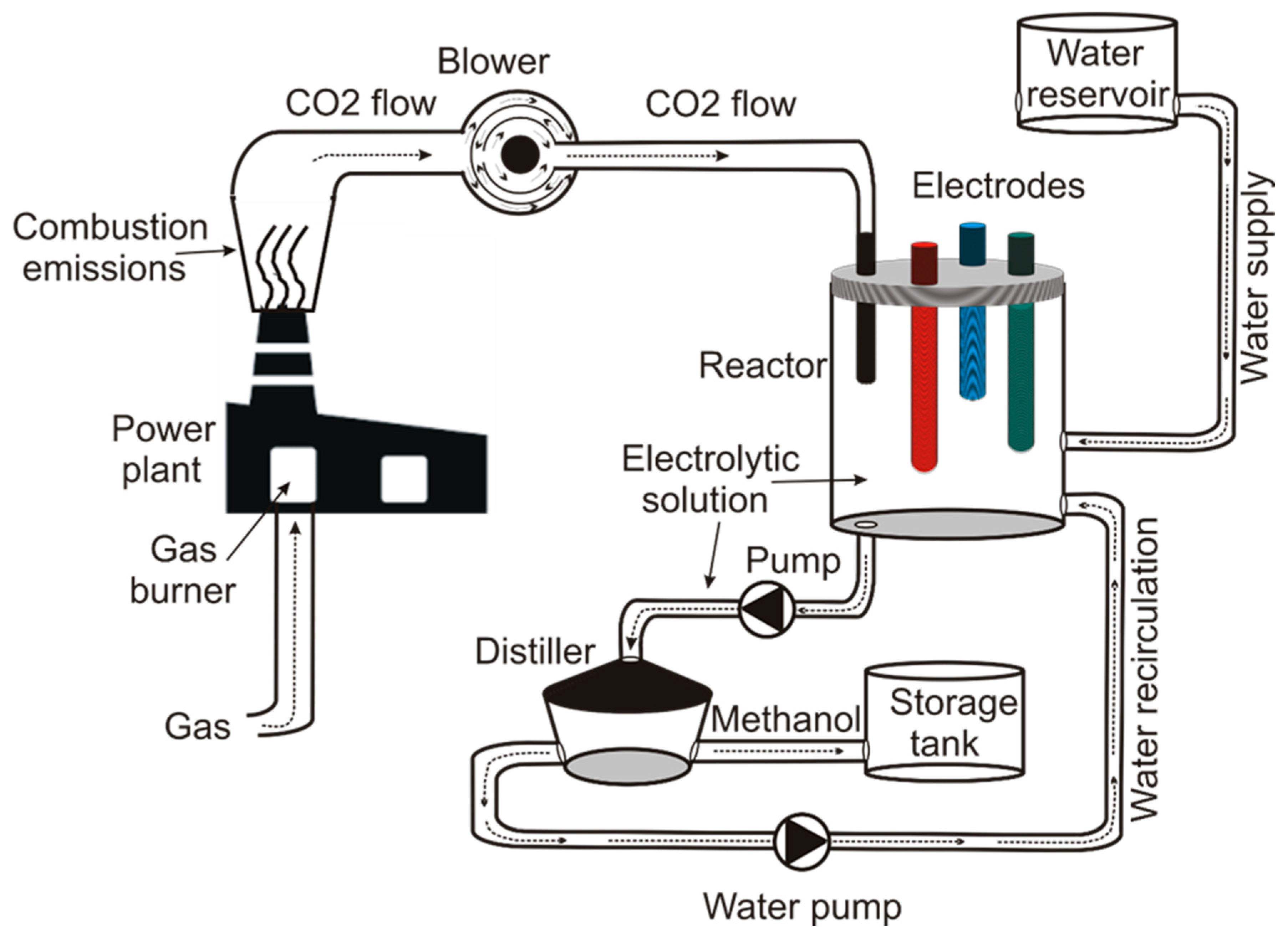 Physchem 05 00037 g016 Physchem 05 00037 g016