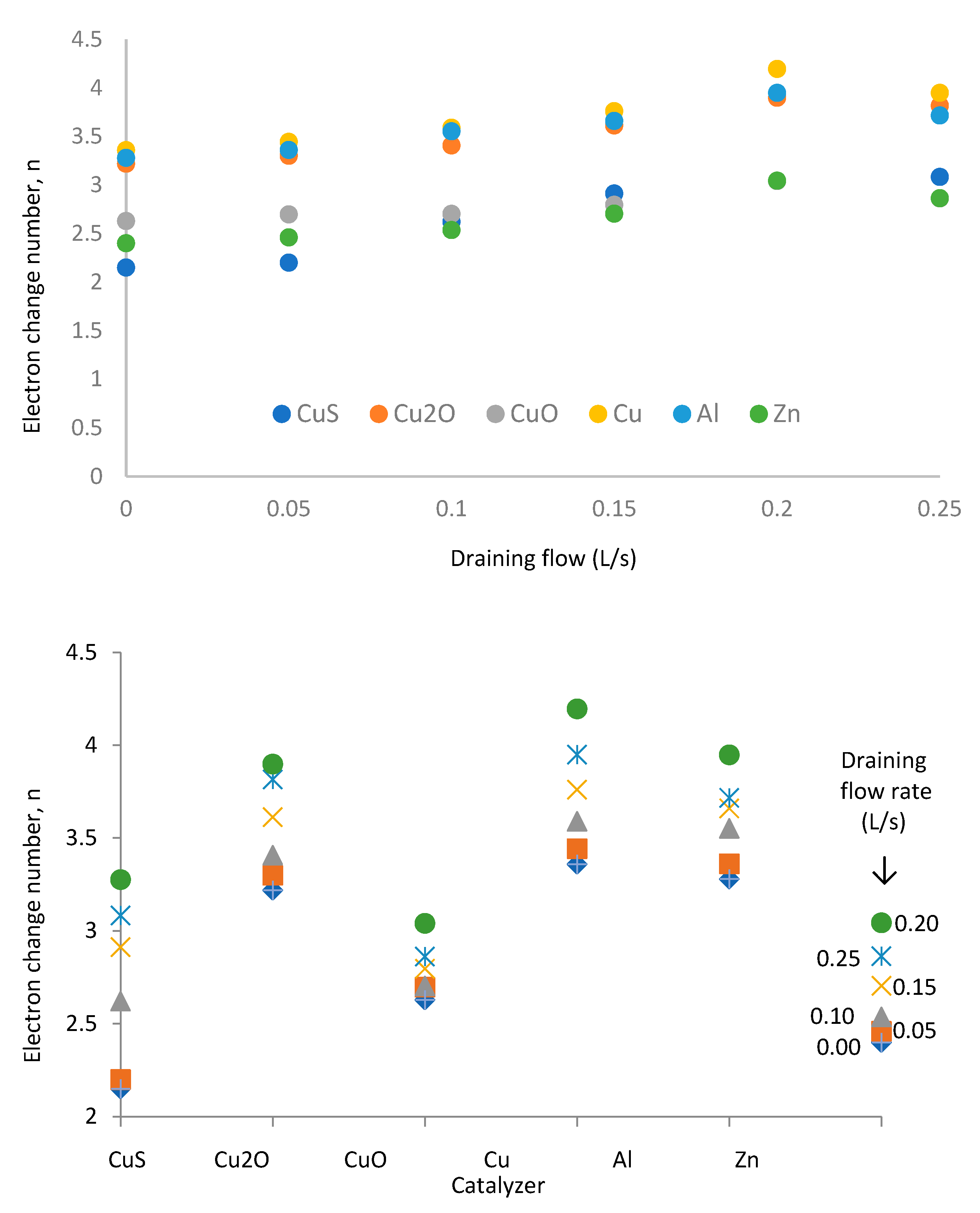Physchem 05 00037 g017 Physchem 05 00037 g017