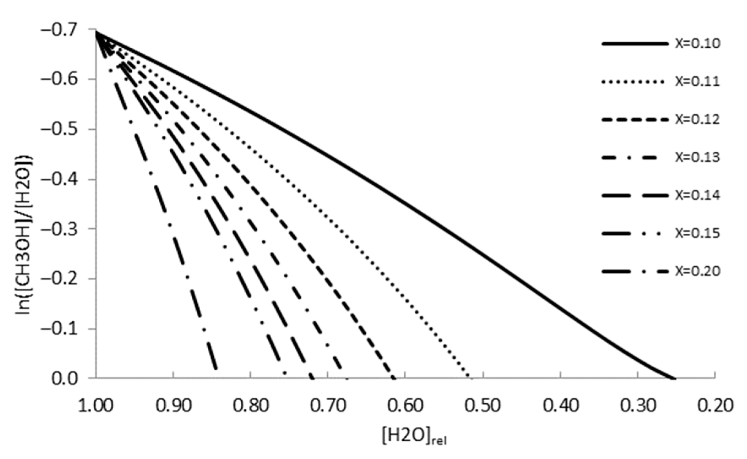 Physchem 05 00037 g018 Physchem 05 00037 g018