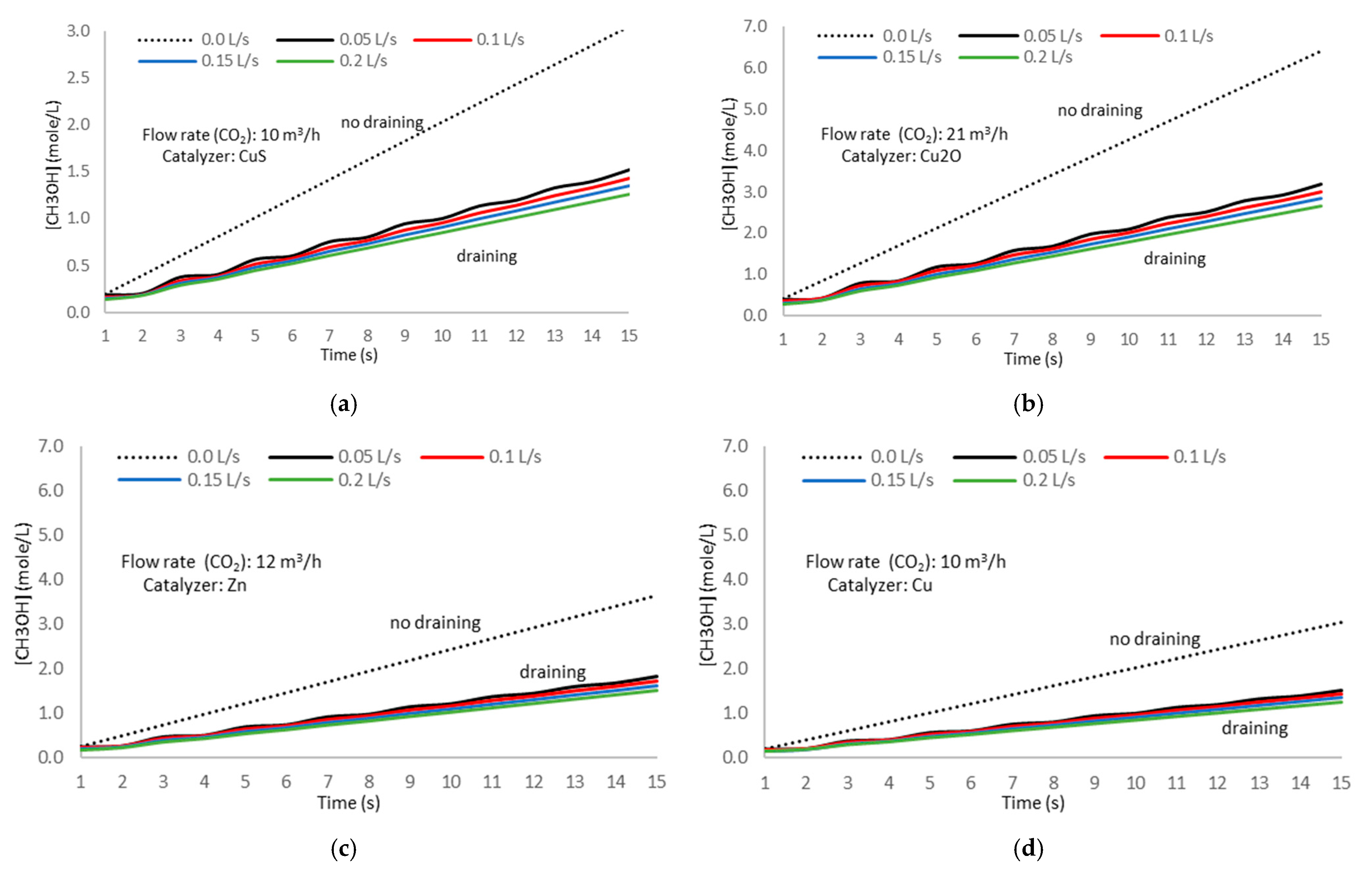 Physchem 05 00037 g021 Physchem 05 00037 g021