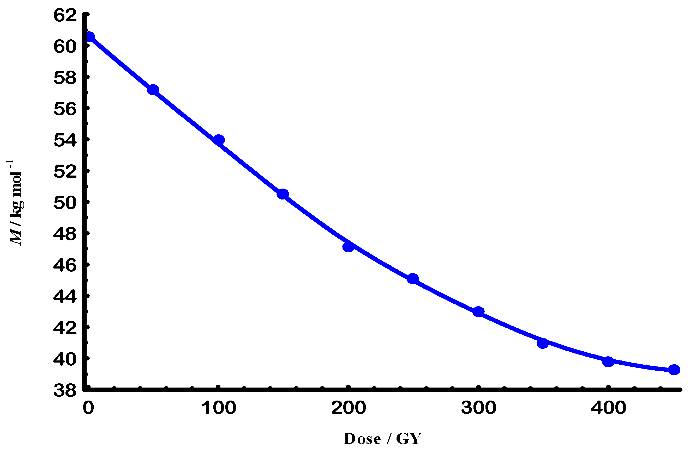 Physchem 05 00040 g001 Physchem 05 00040 g001