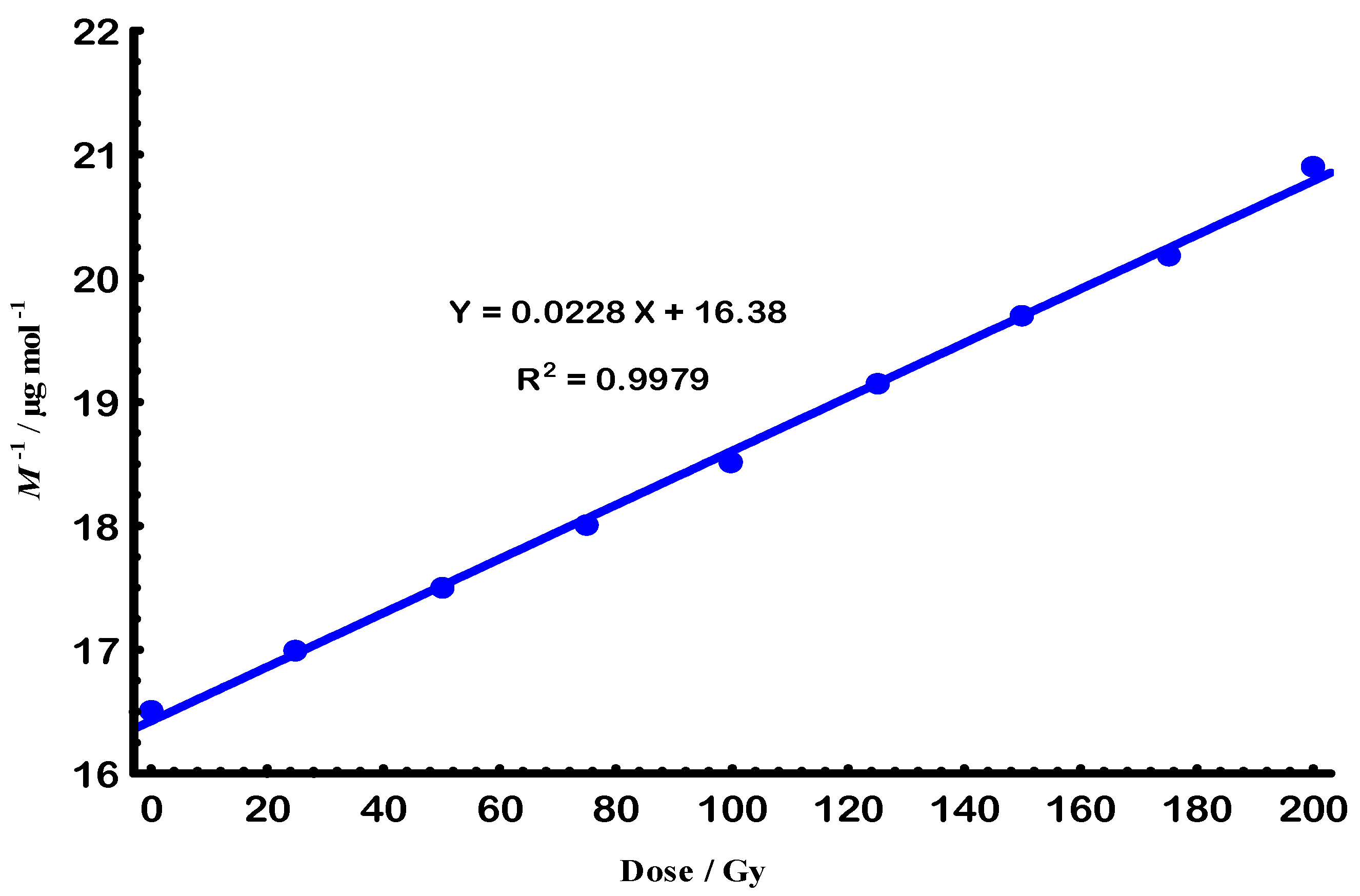 Physchem 05 00040 g002 Physchem 05 00040 g002