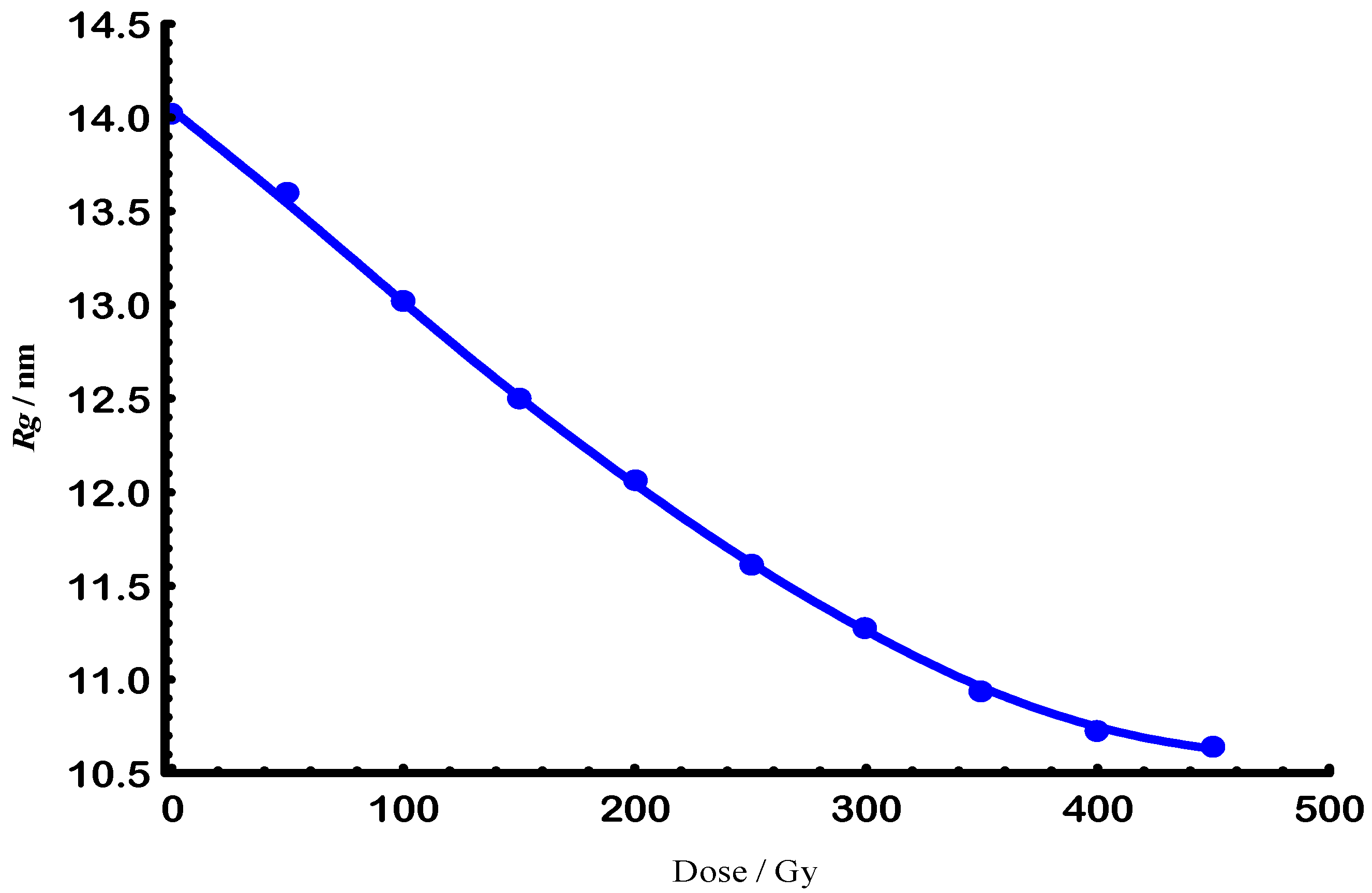 Physchem 05 00040 g003 Physchem 05 00040 g003