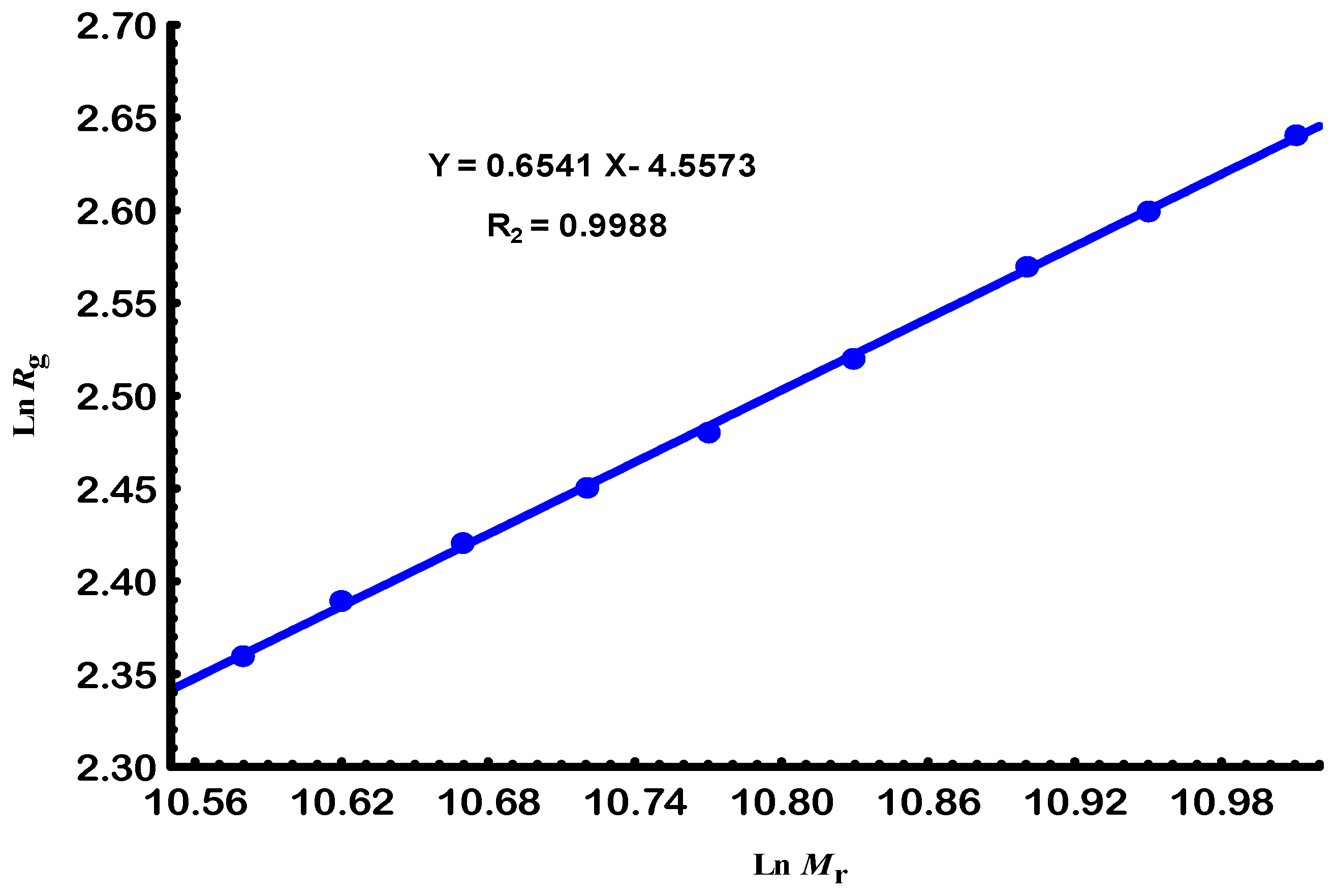 Physchem 05 00040 g004 Physchem 05 00040 g004