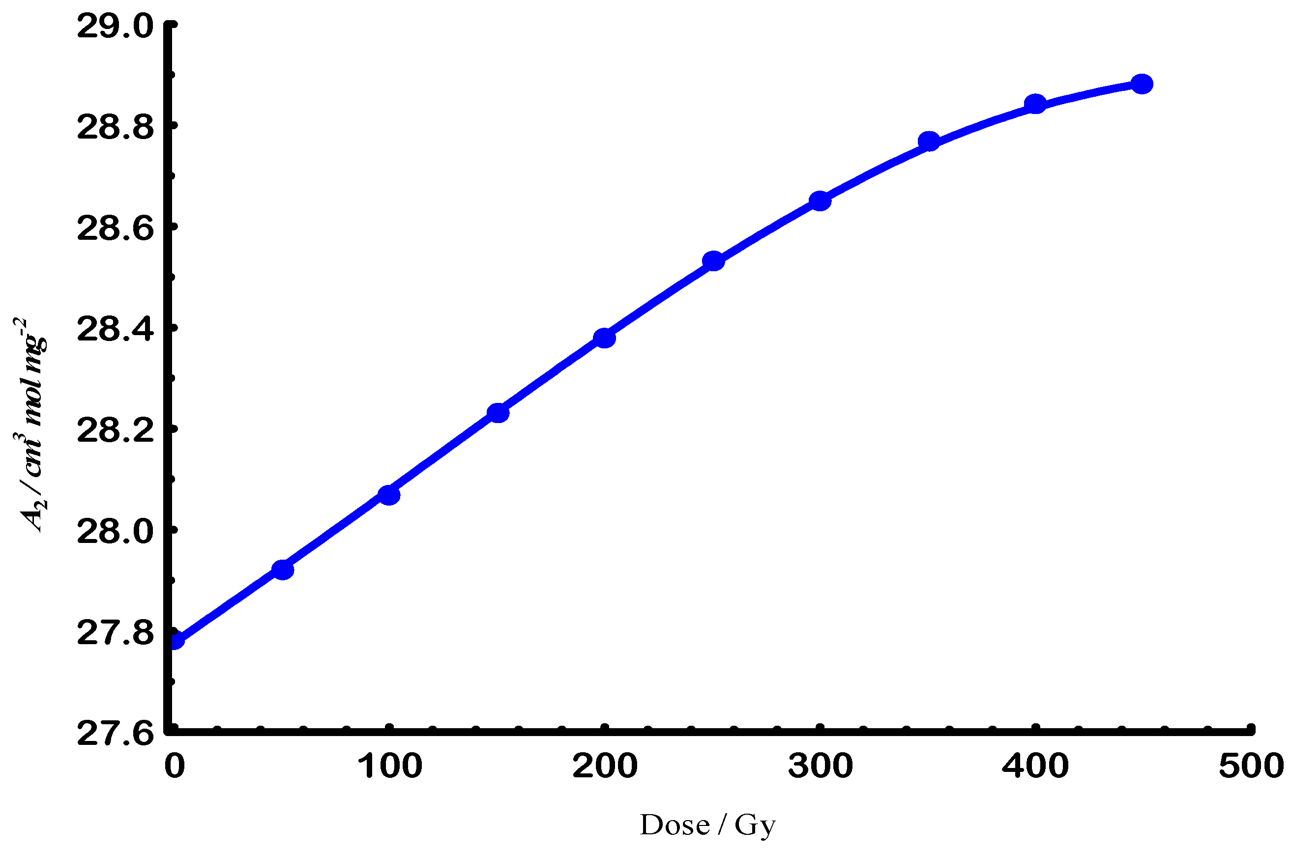 Physchem 05 00040 g005 Physchem 05 00040 g005