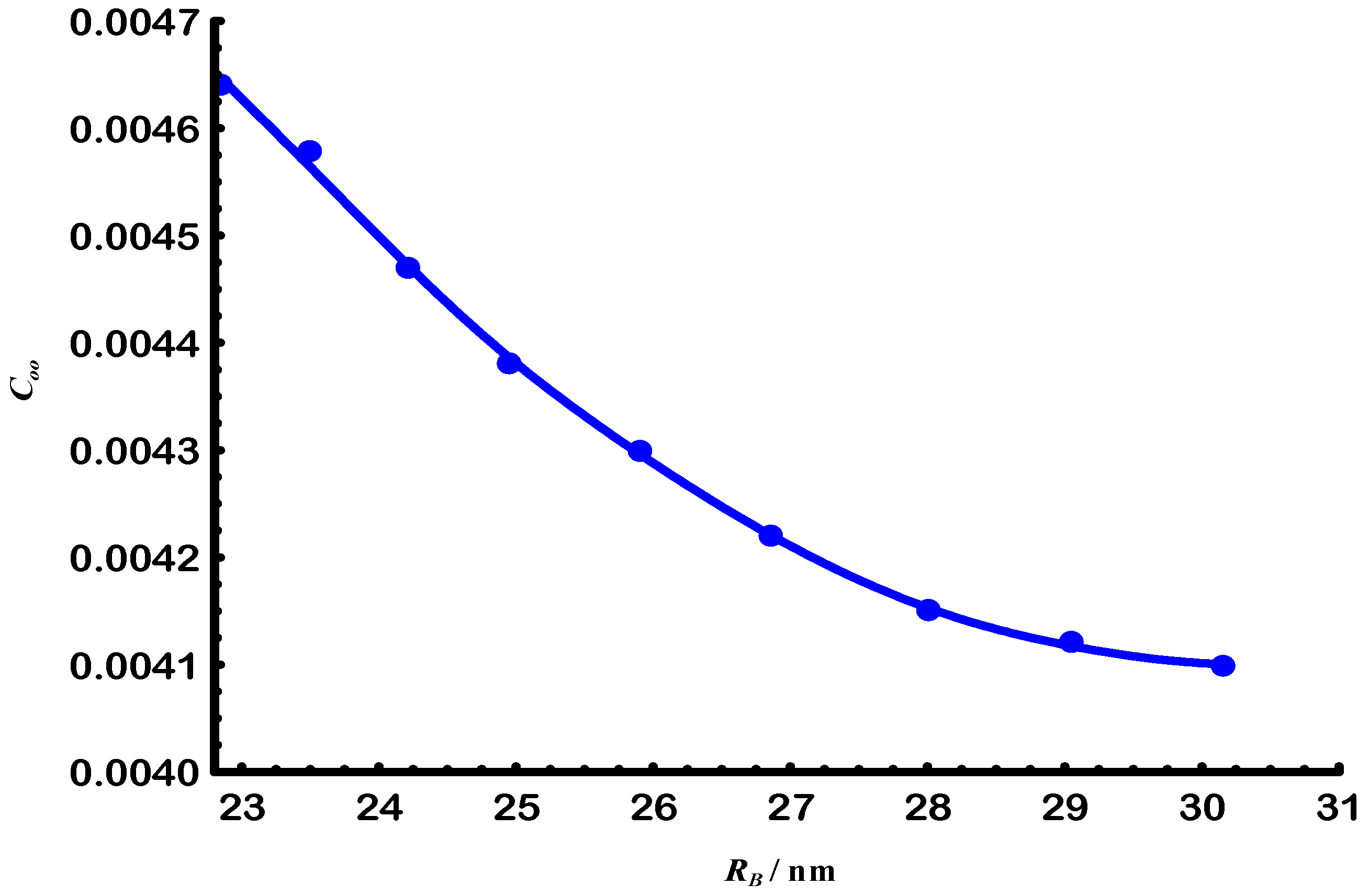 Physchem 05 00040 g009 Physchem 05 00040 g009