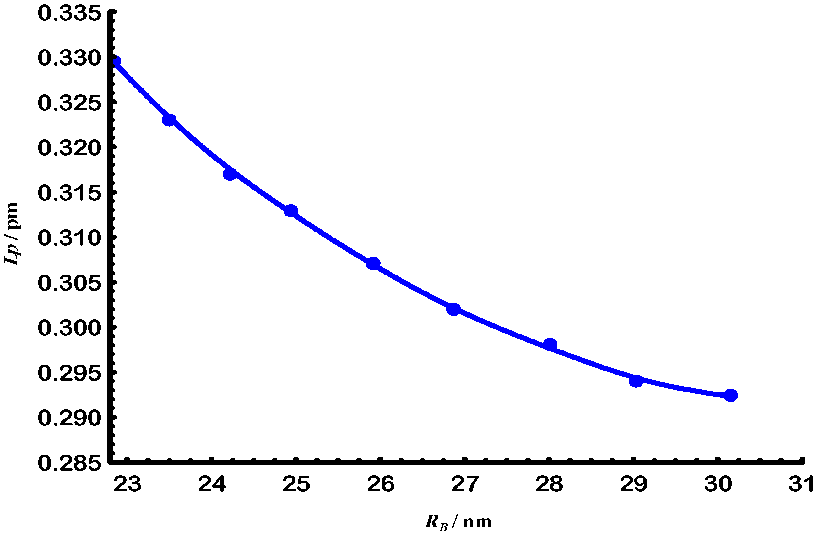 Physchem 05 00040 g010 Physchem 05 00040 g010