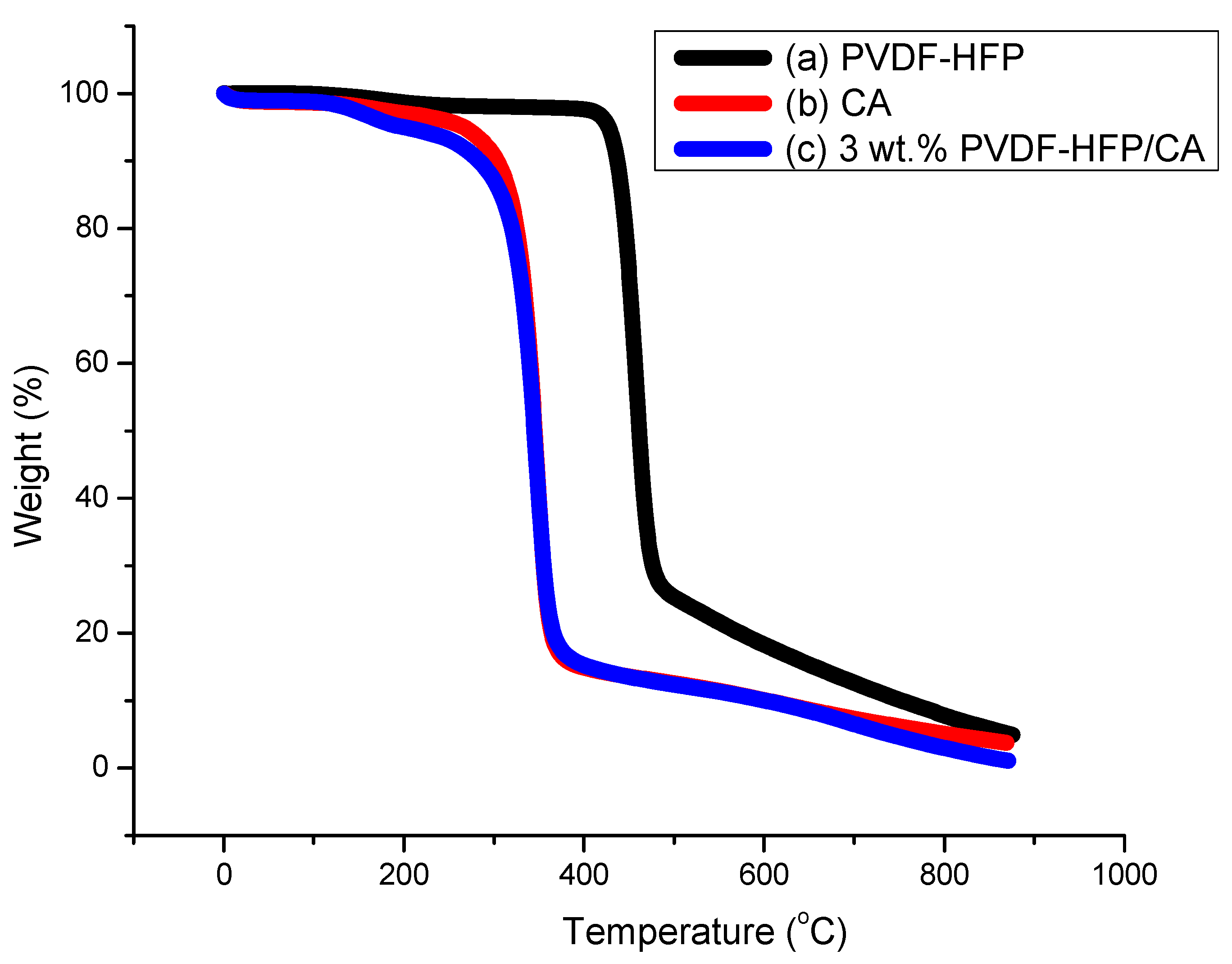 Physchem 05 00045 g002