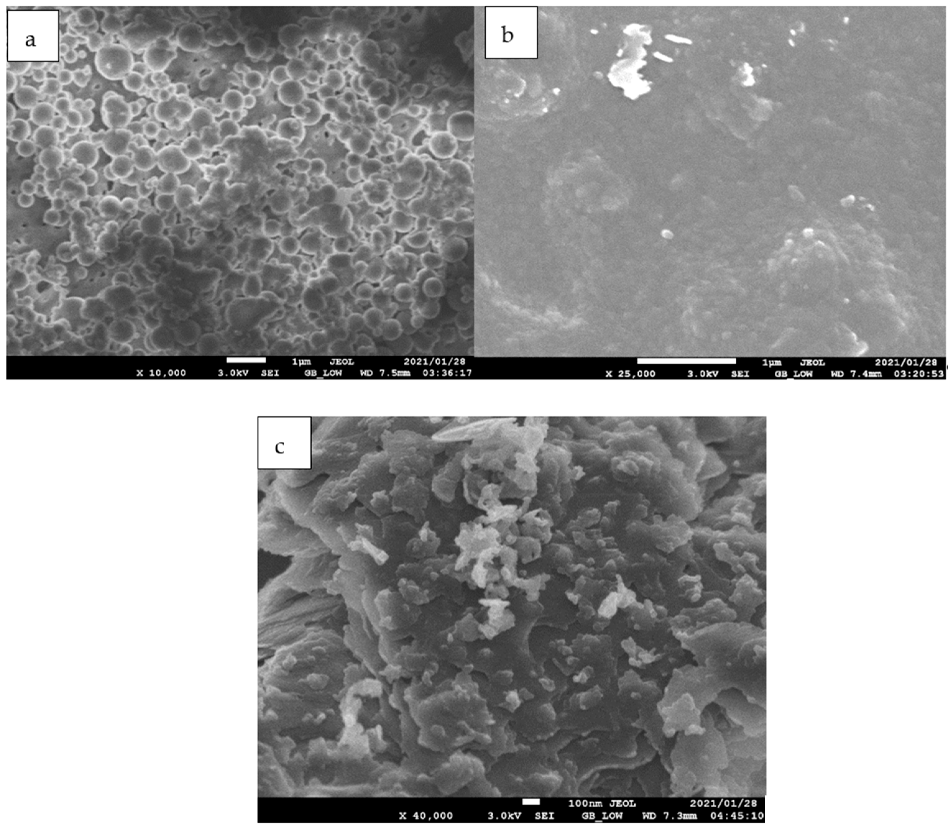 Physchem 05 00045 g003