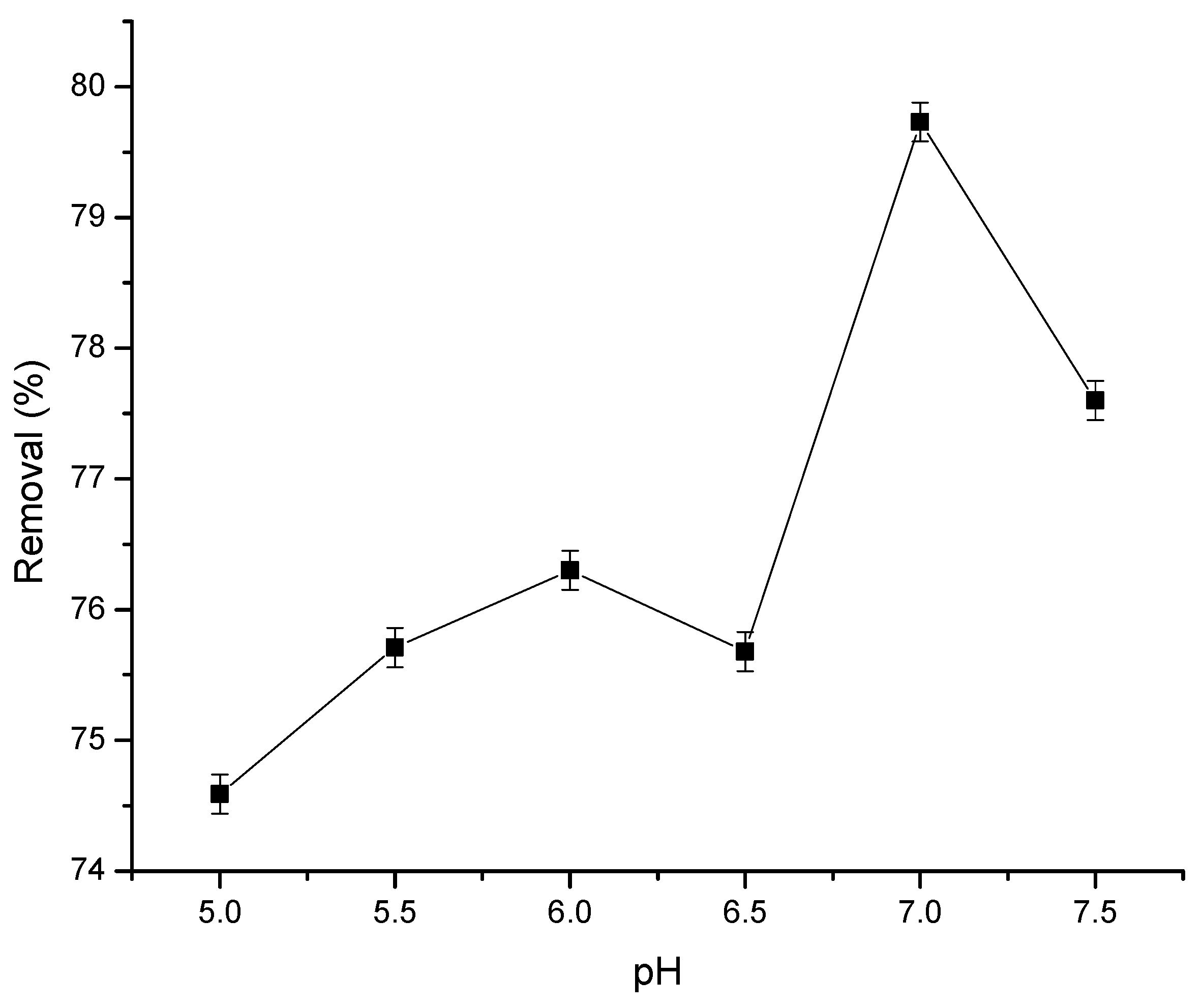 Physchem 05 00045 g004
