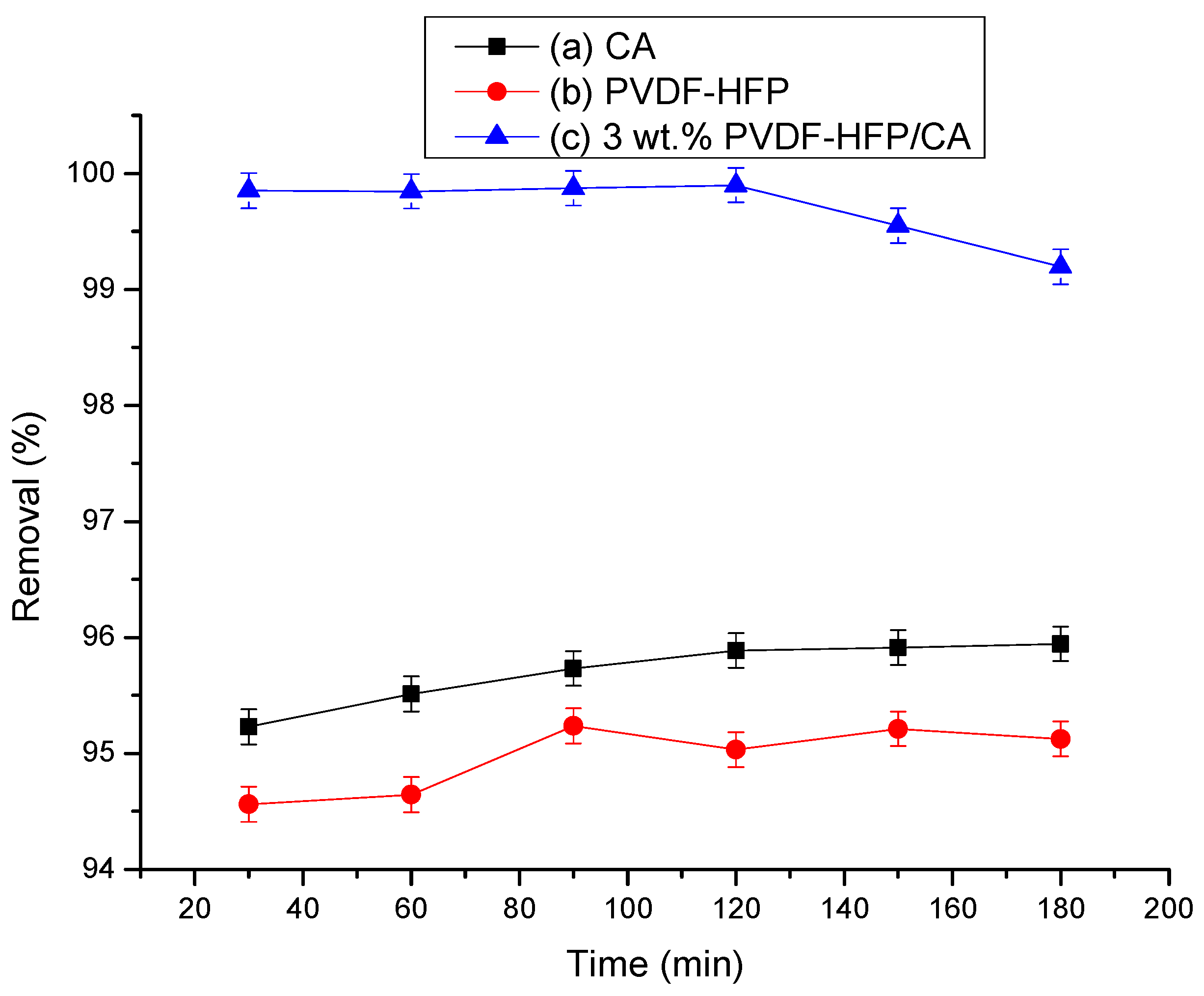 Physchem 05 00045 g006