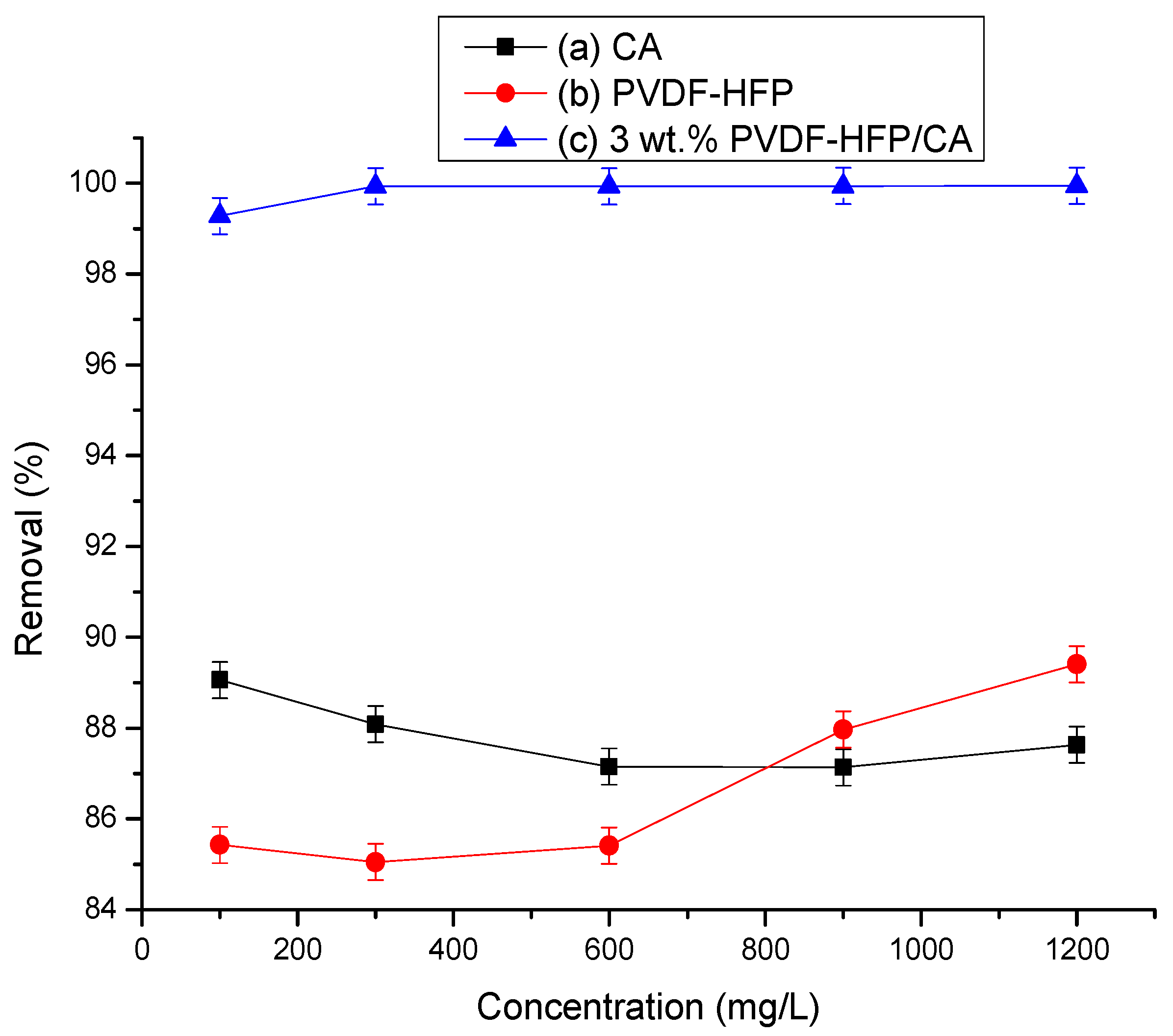 Physchem 05 00045 g007