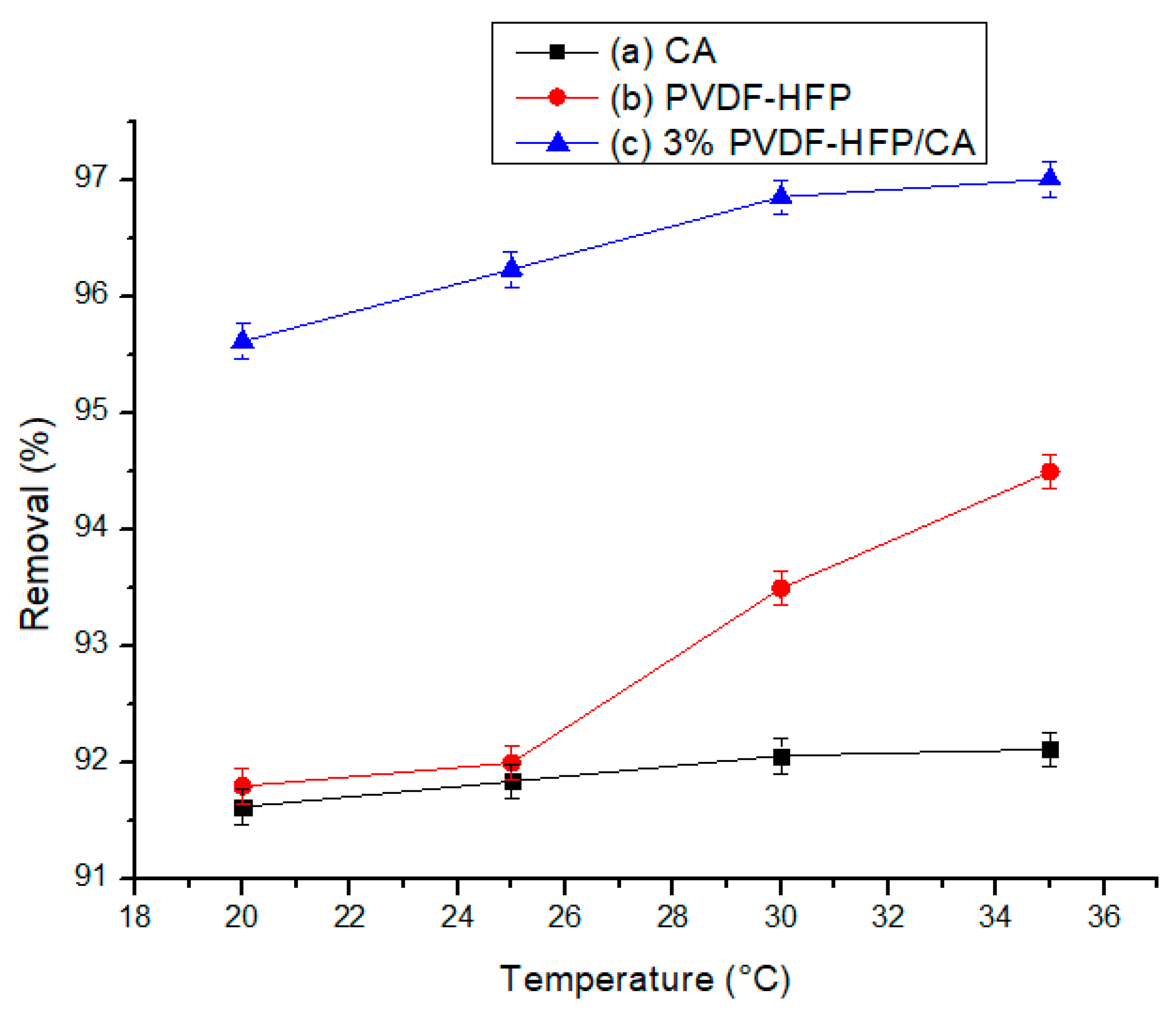 Physchem 05 00045 g008