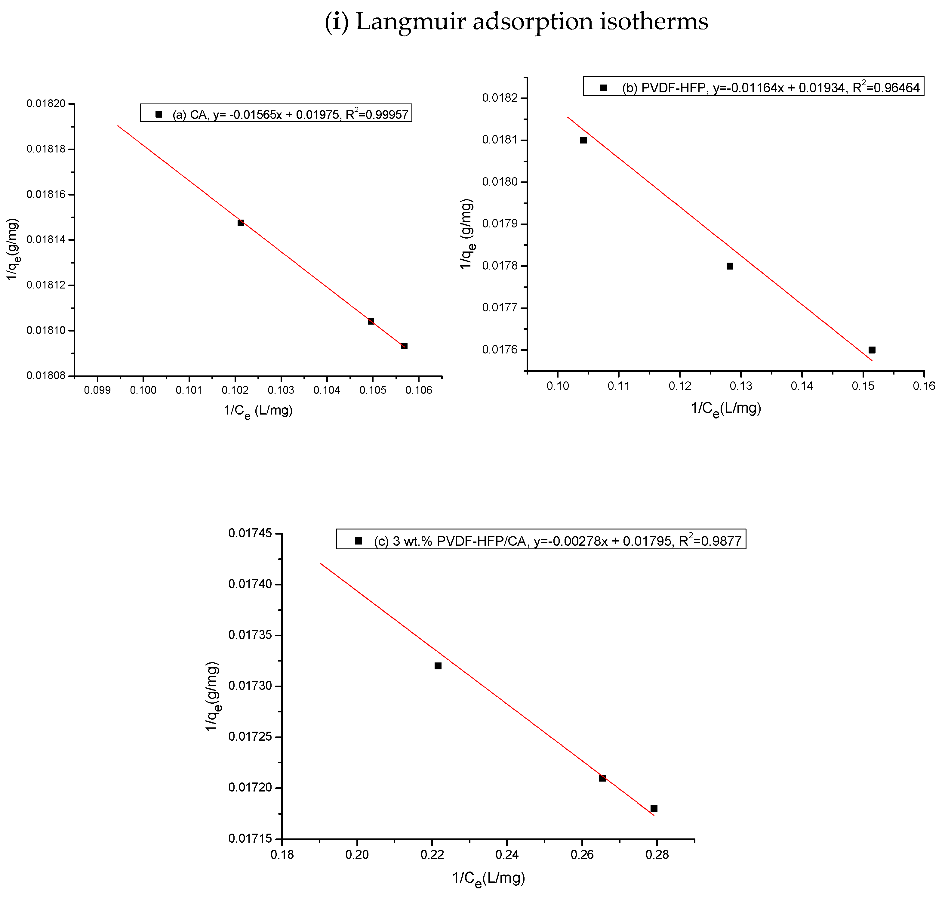 Physchem 05 00045 g010a