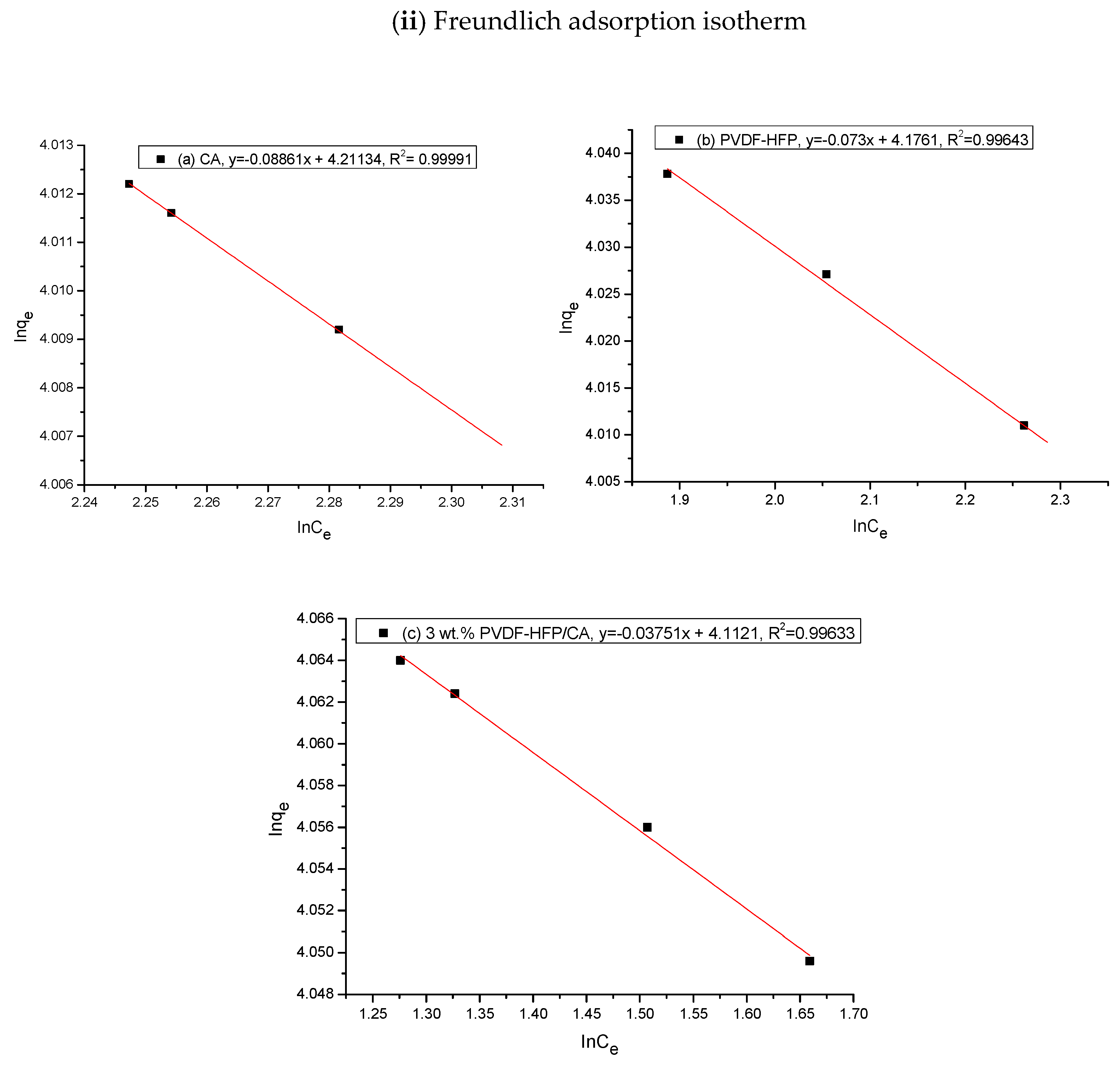 Physchem 05 00045 g010b