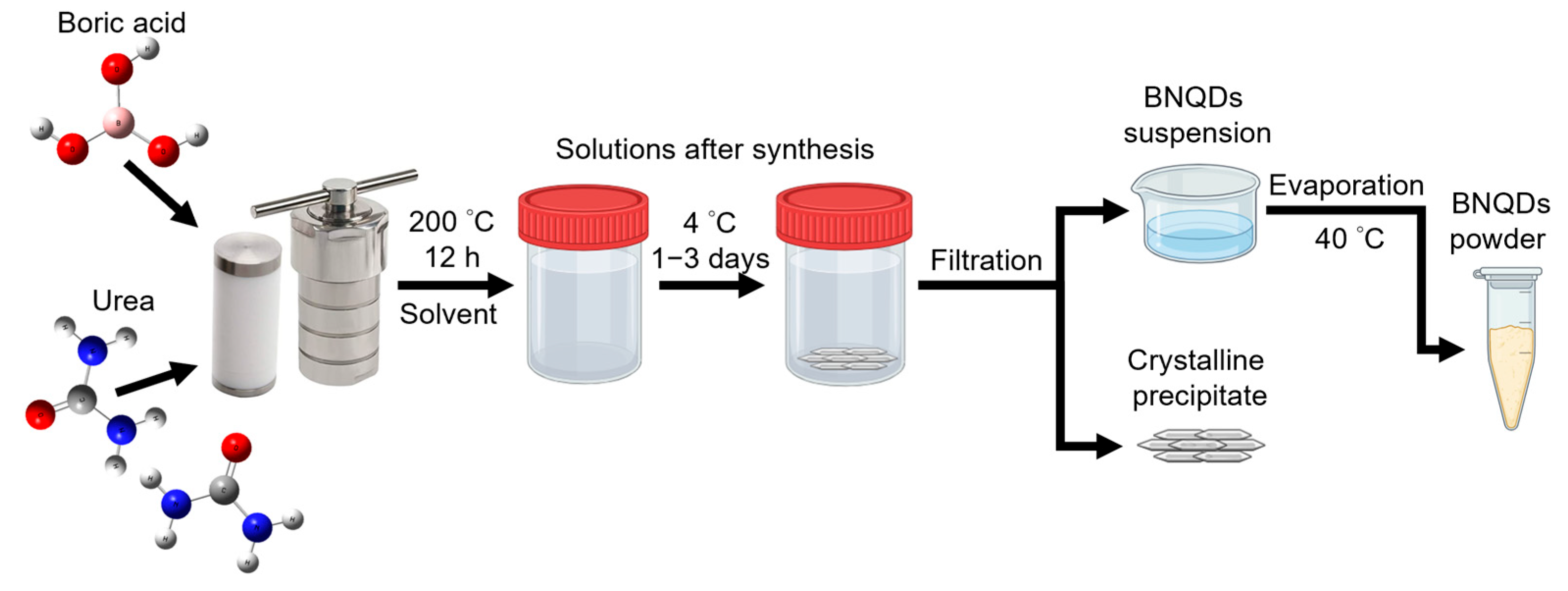 Physchem 05 00046 g001