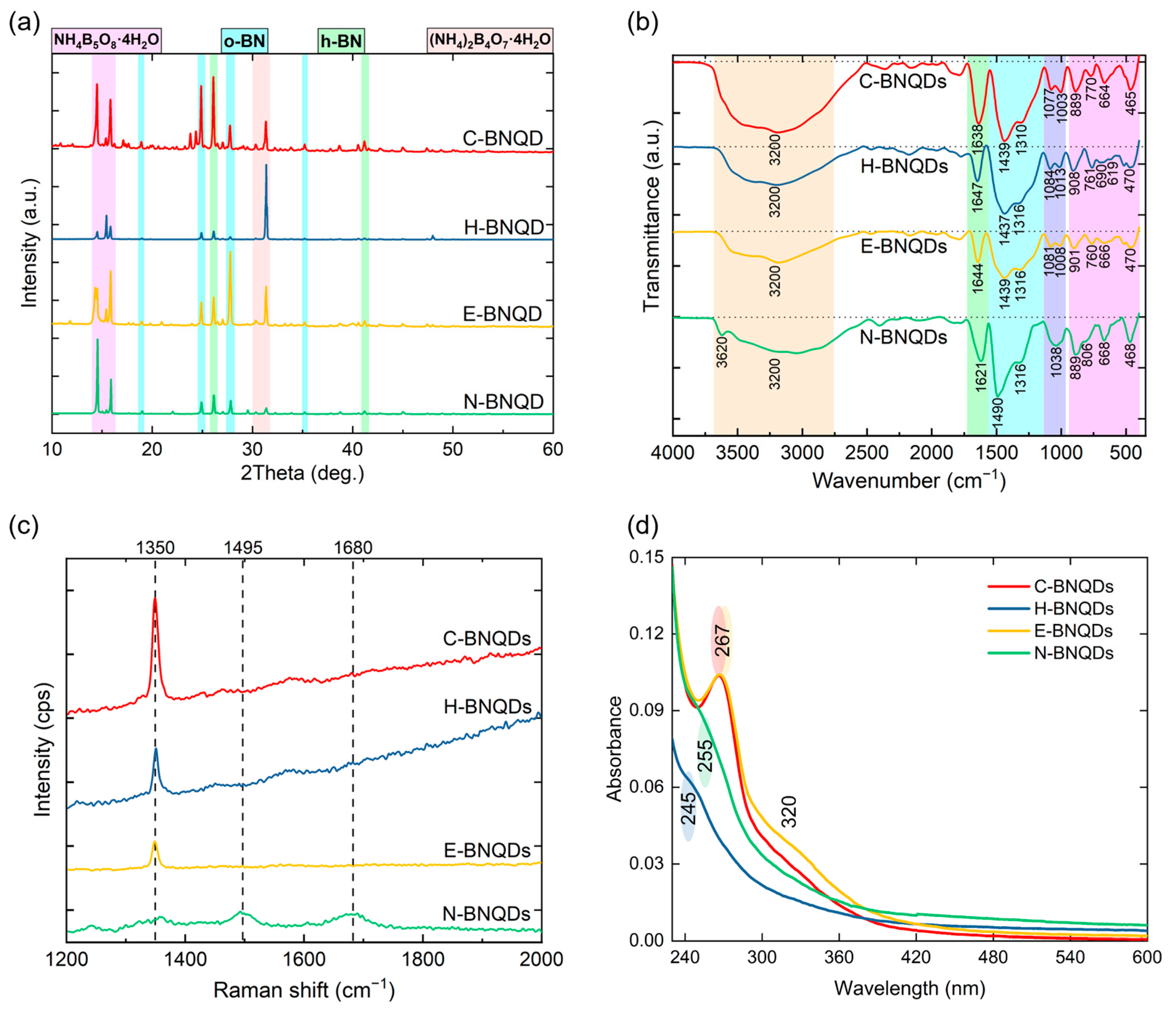 Physchem 05 00046 g002