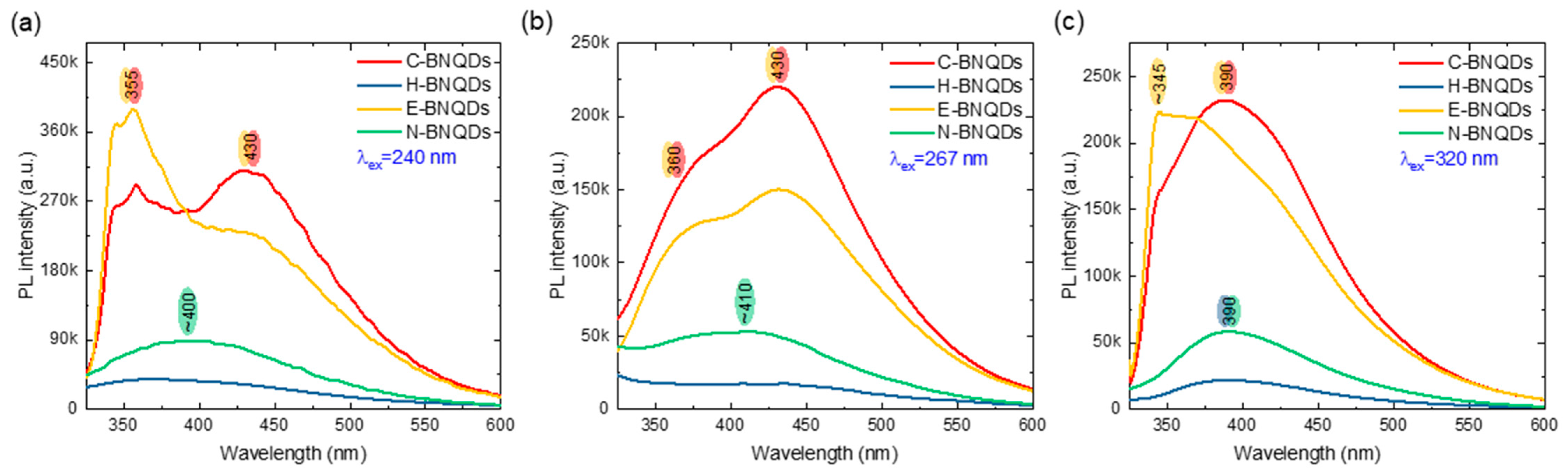 Physchem 05 00046 g003