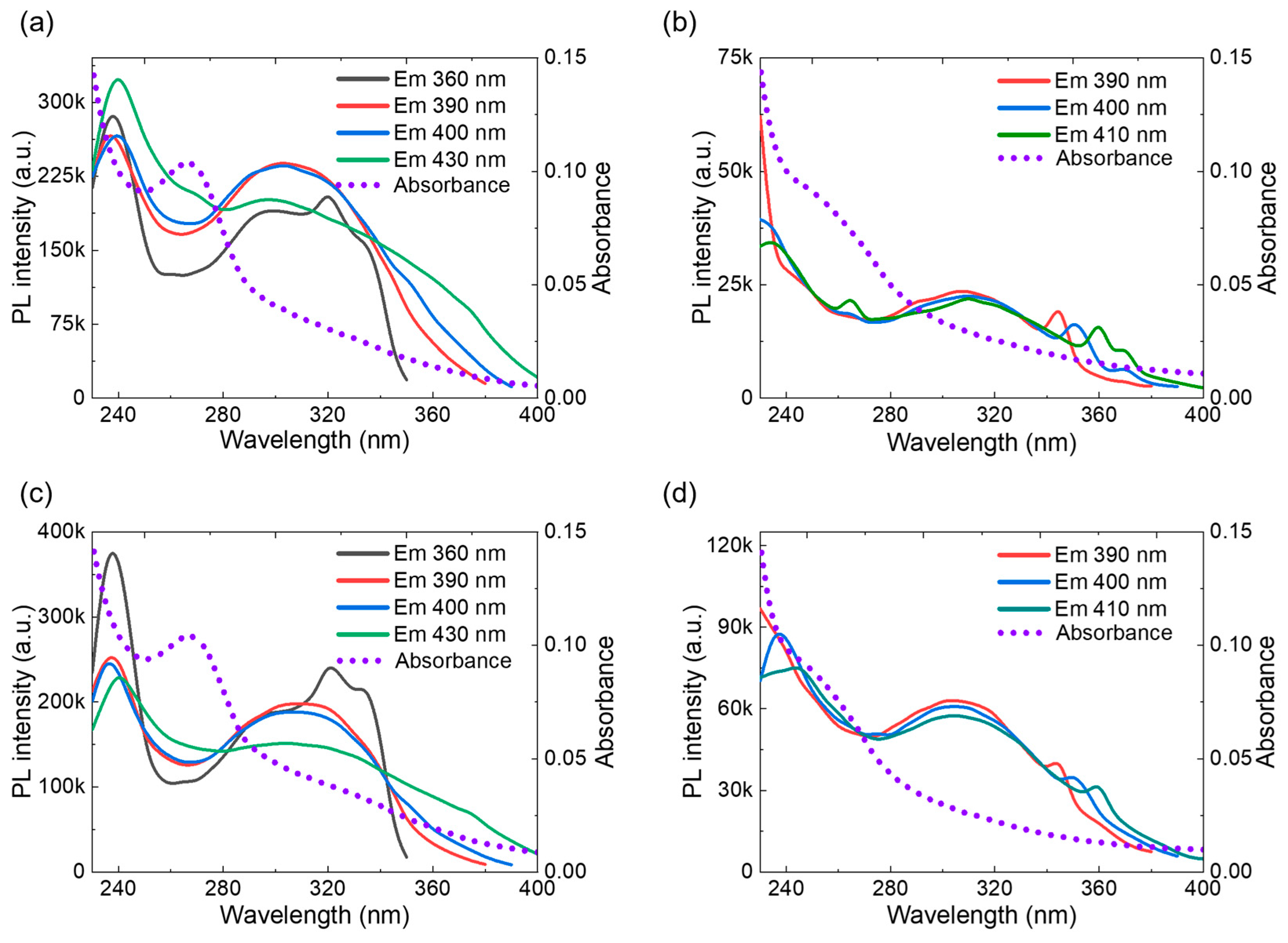 Physchem 05 00046 g005