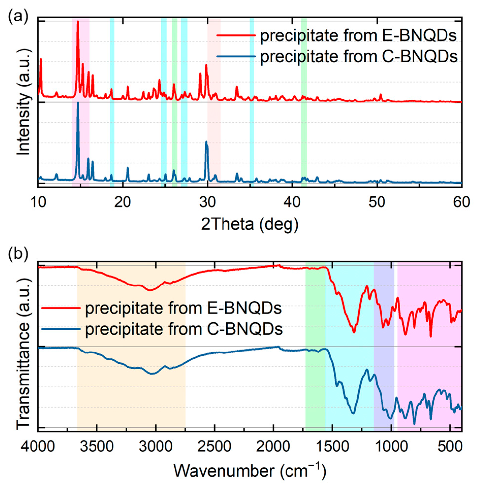 Physchem 05 00046 g006