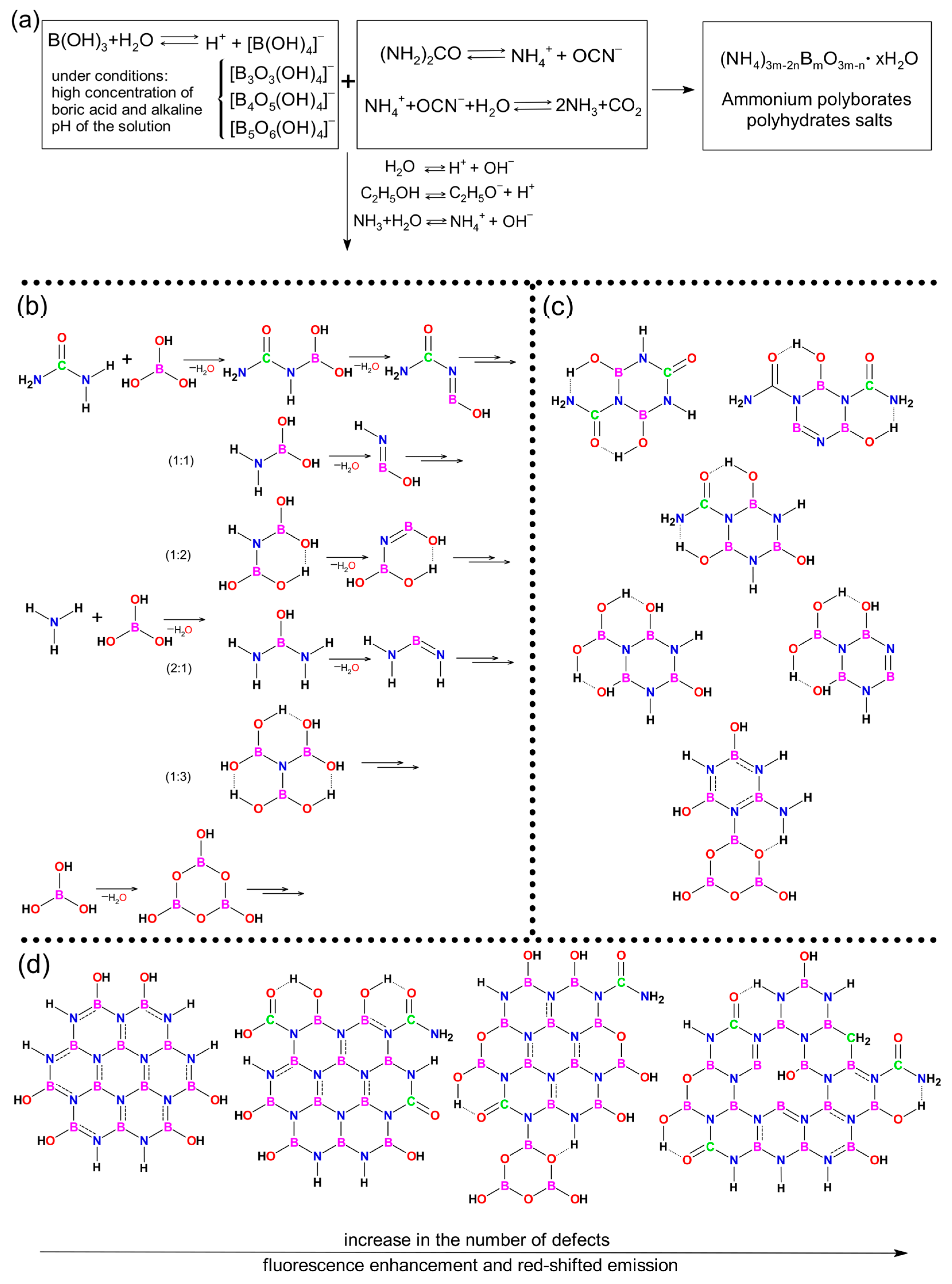 Physchem 05 00046 g009