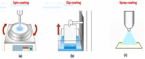 Physchem 05 00048 g008