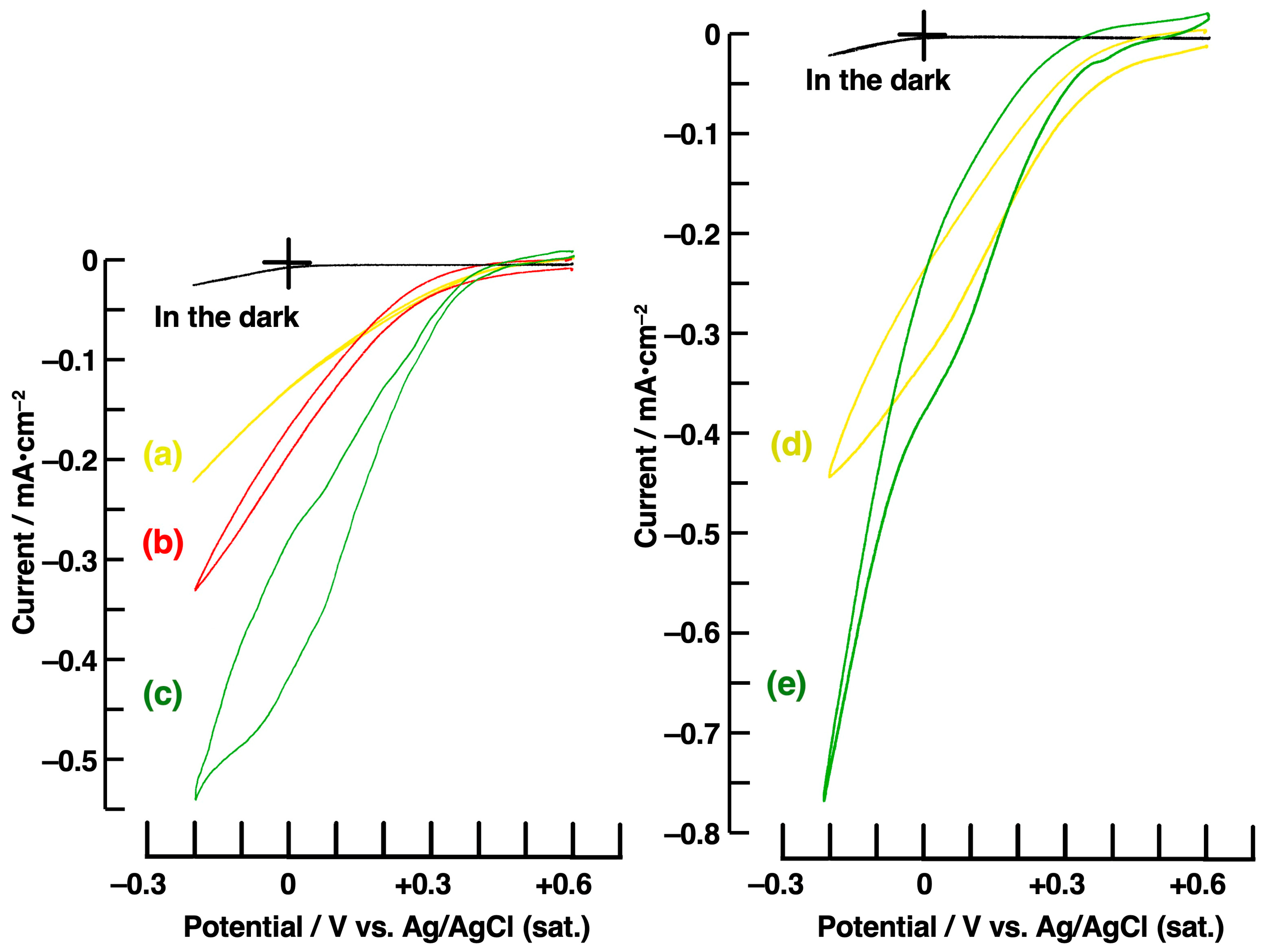 Physchem 05 00049 g001