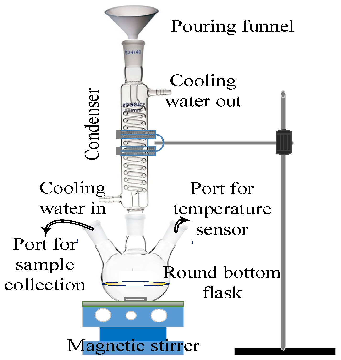 Physchem 05 00052 g001