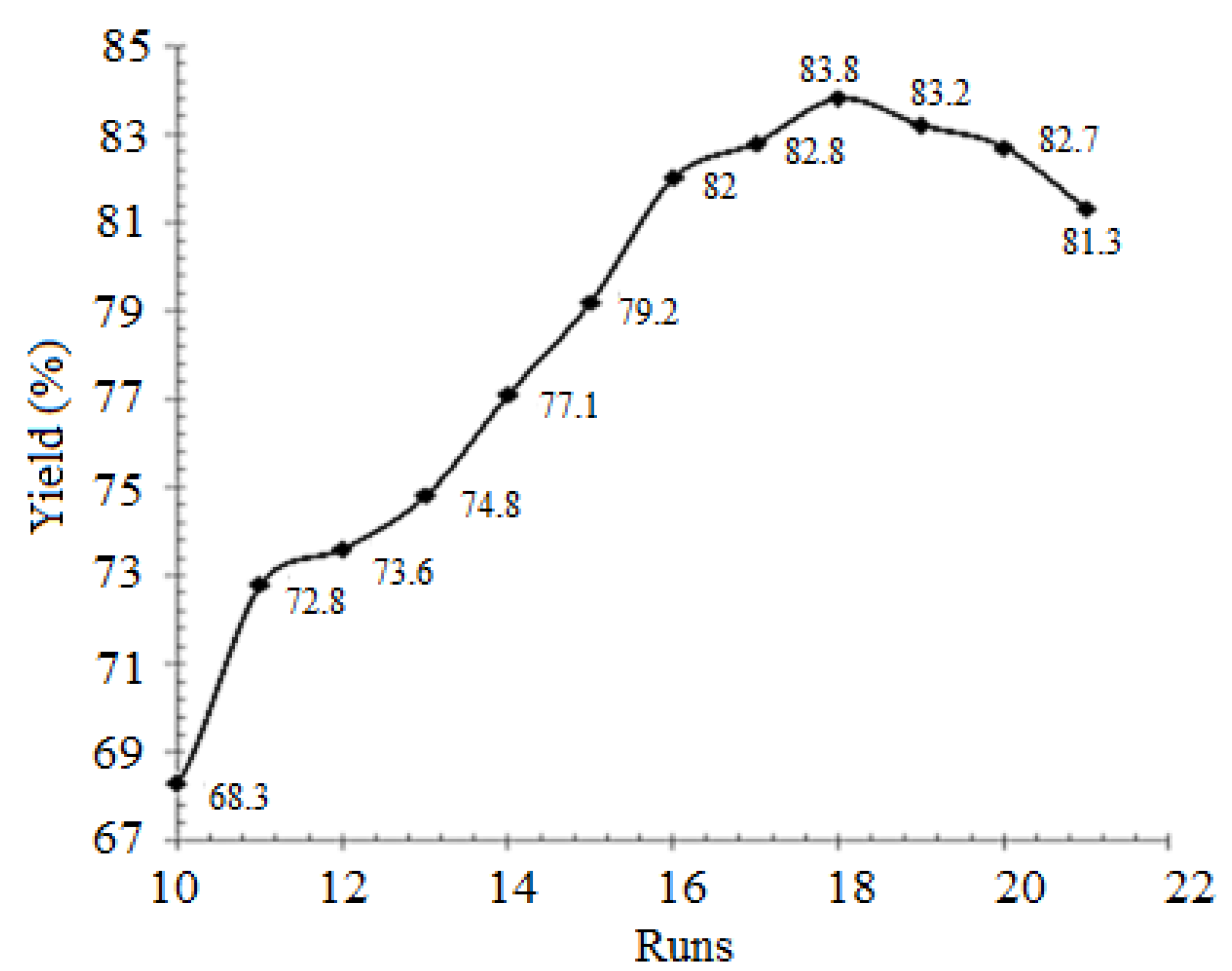 Physchem 05 00052 g002