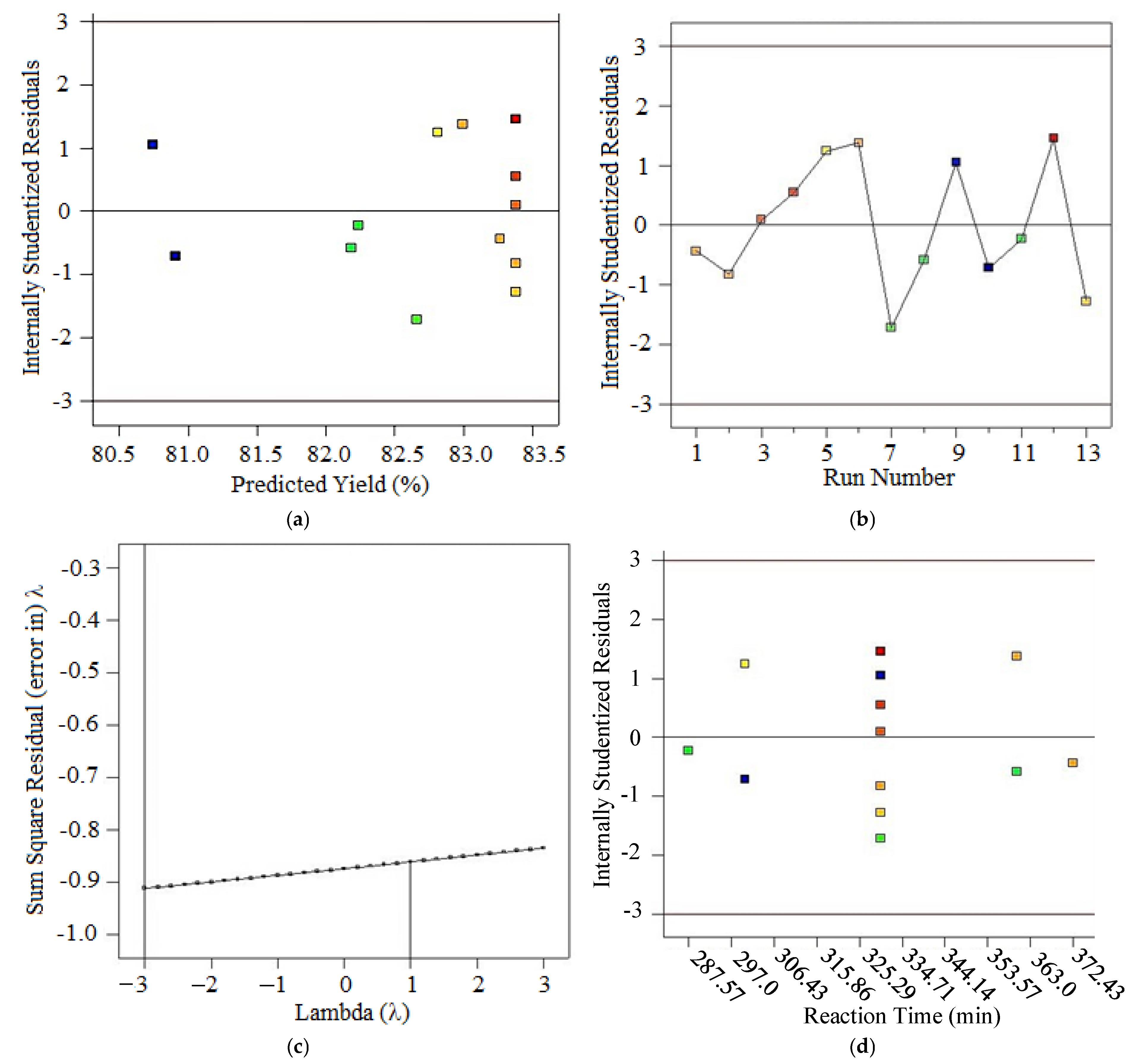 Physchem 05 00052 g004
